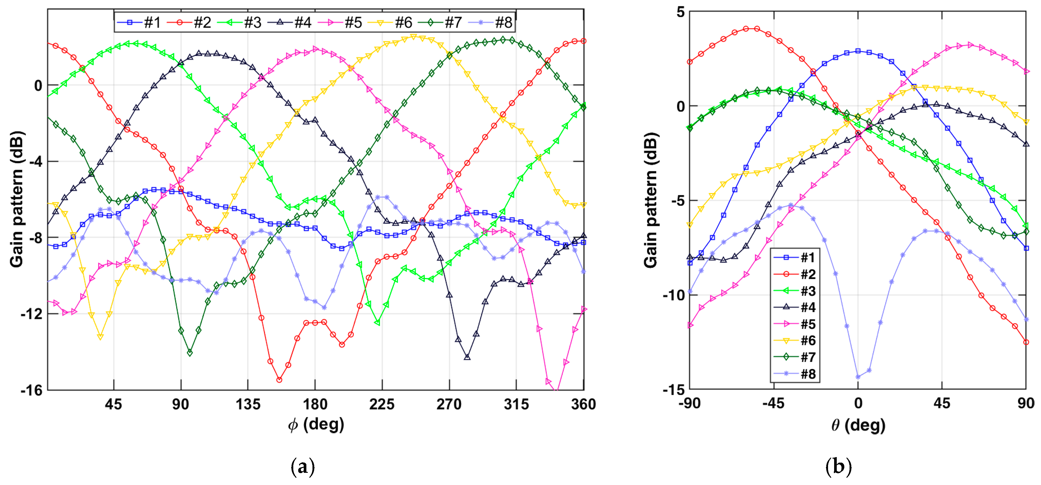 Electronics 09 01026 g004