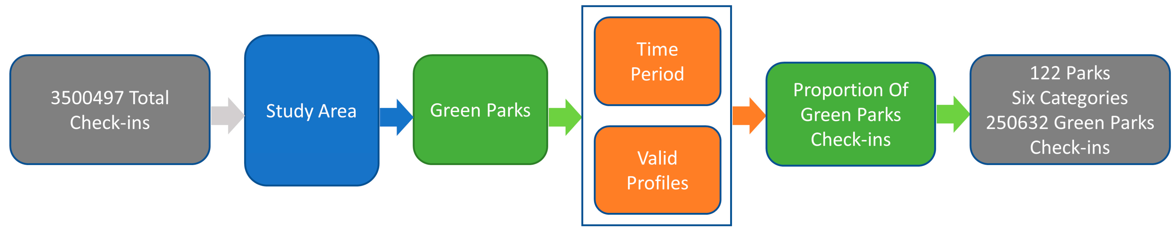 Electronics 09 01028 g002