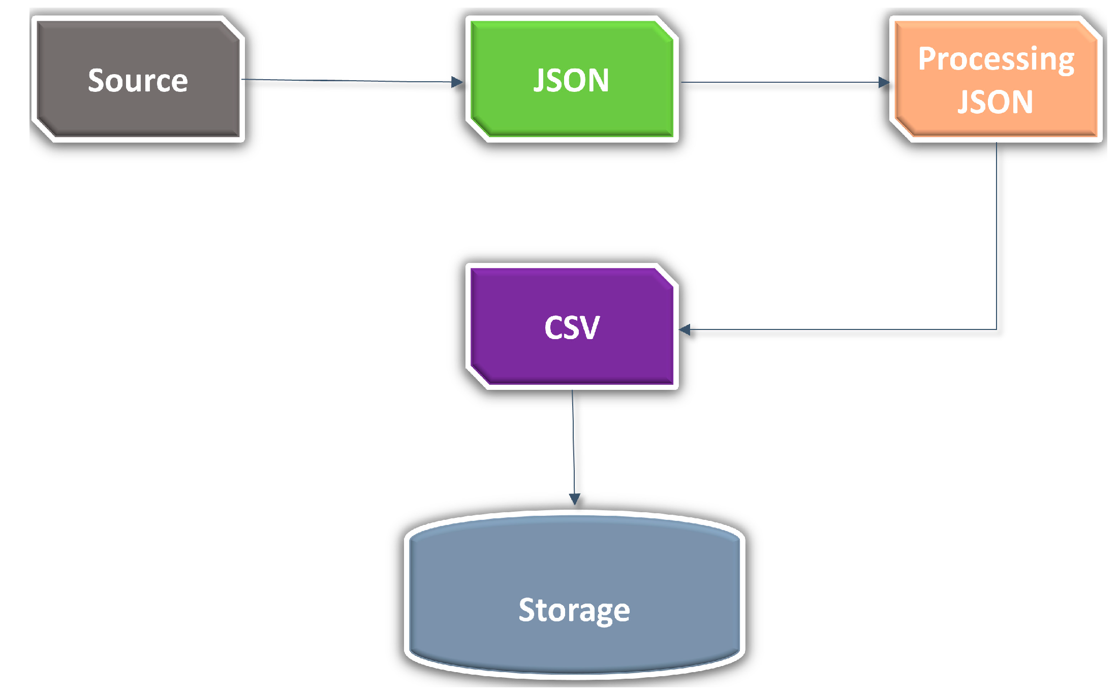 Electronics 09 01028 g003