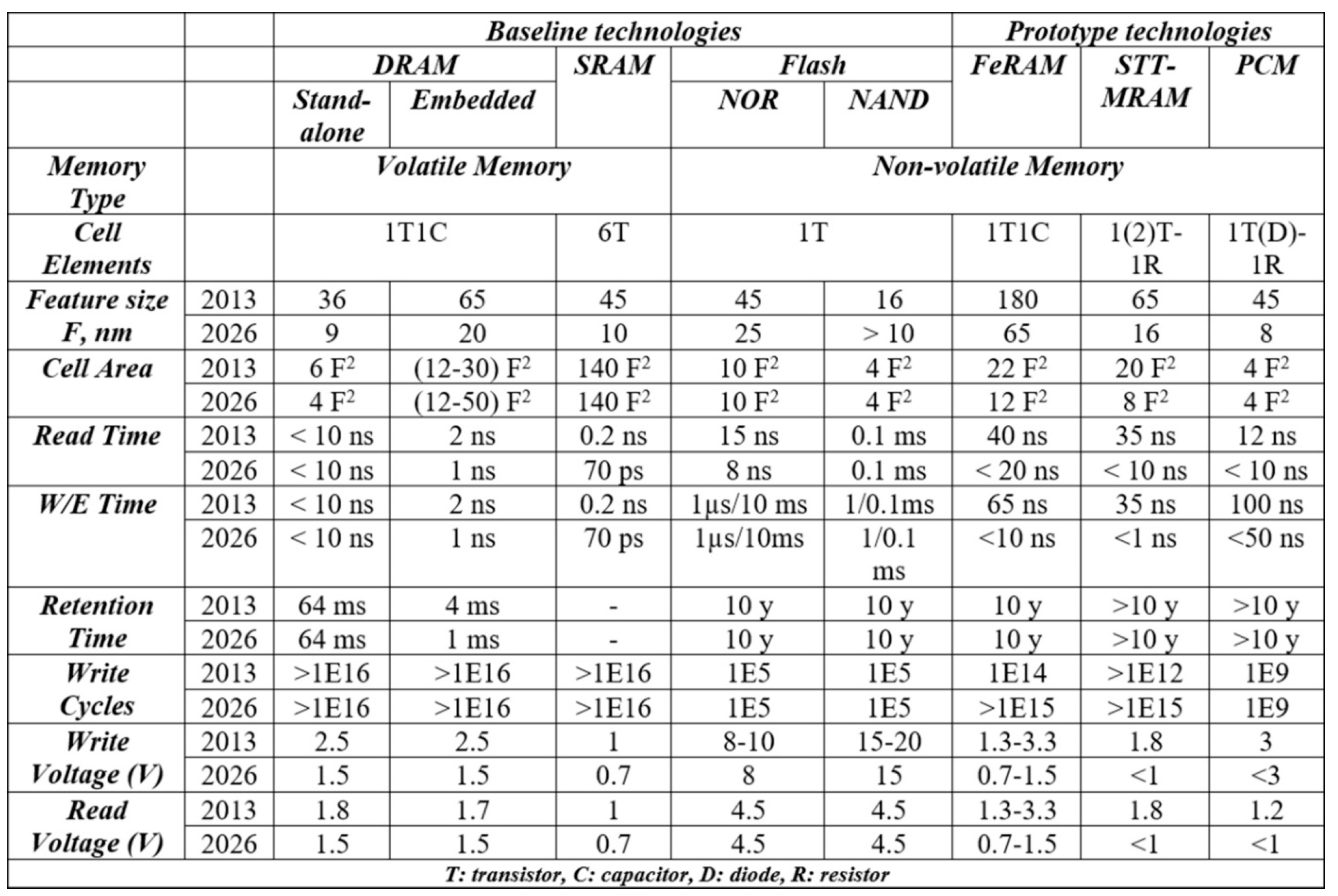 Electronics 09 01029 g002