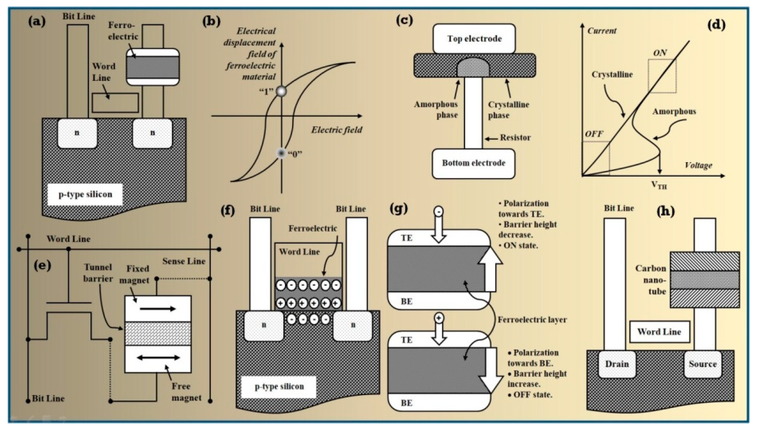Electronics 09 01029 g003