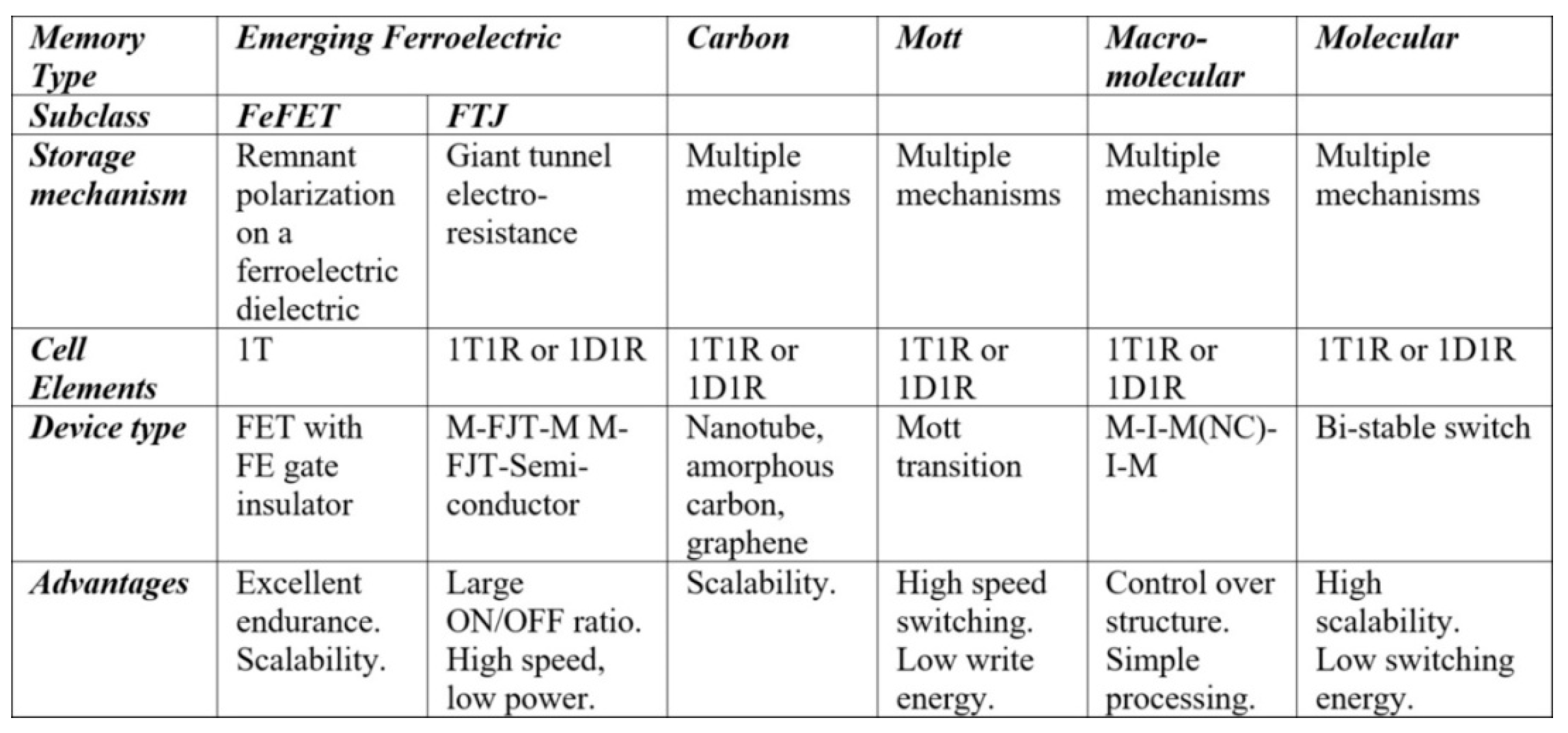 Electronics 09 01029 g004