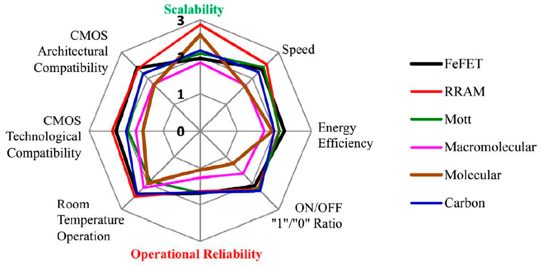 Electronics 09 01029 g006
