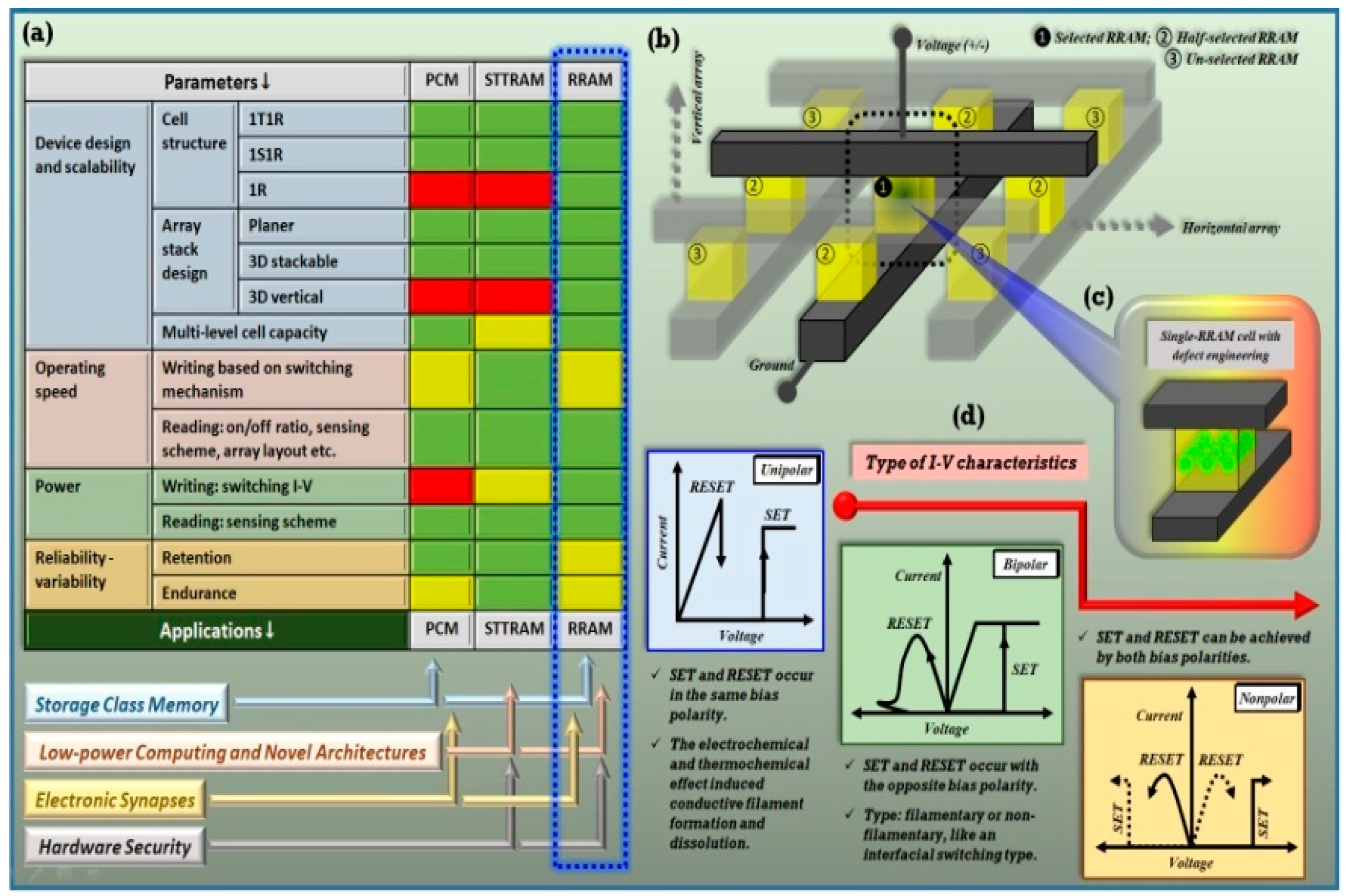 Electronics 09 01029 g008