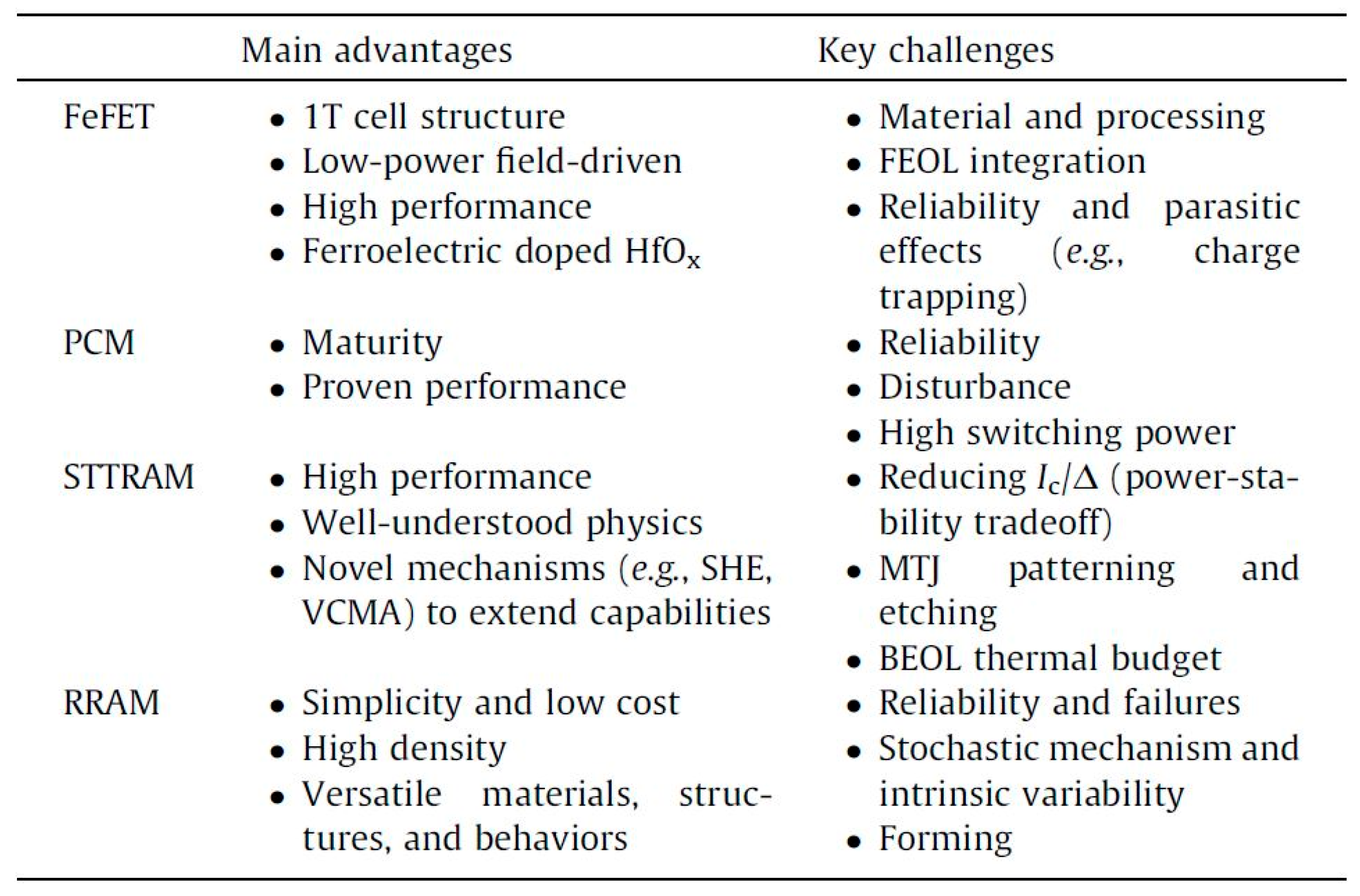 Electronics 09 01029 g012