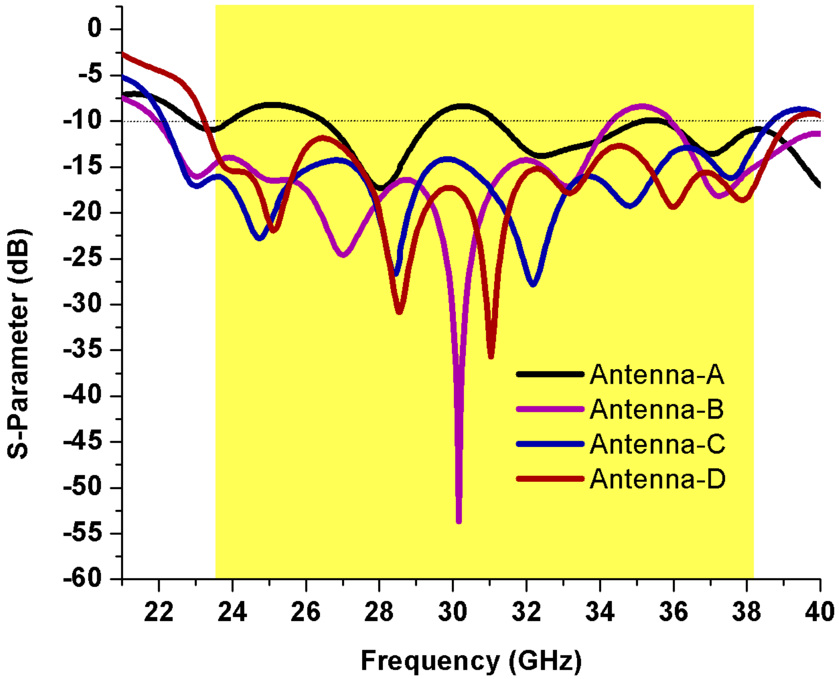 Electronics 09 01031 g005 Electronics 09 01031 g005