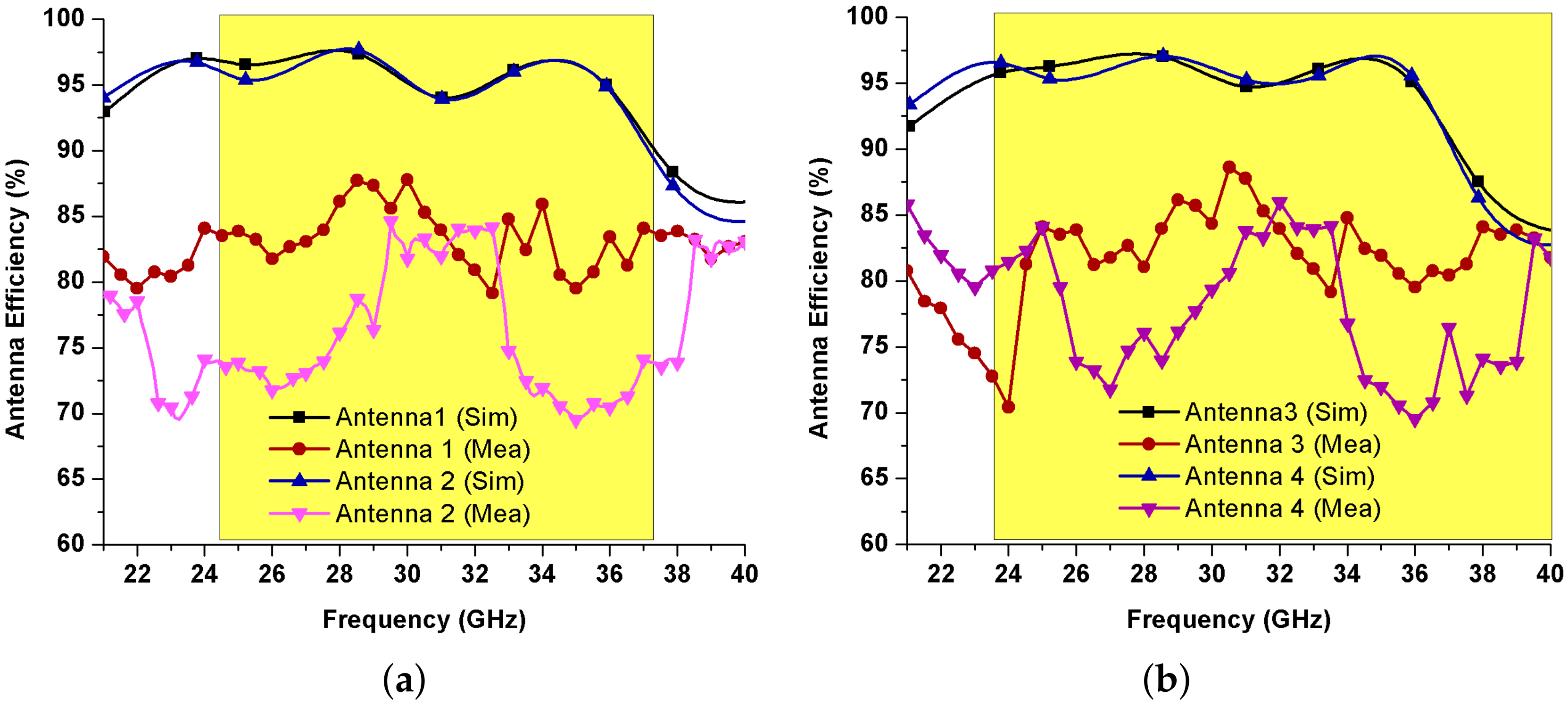 Electronics 09 01031 g012 Electronics 09 01031 g012