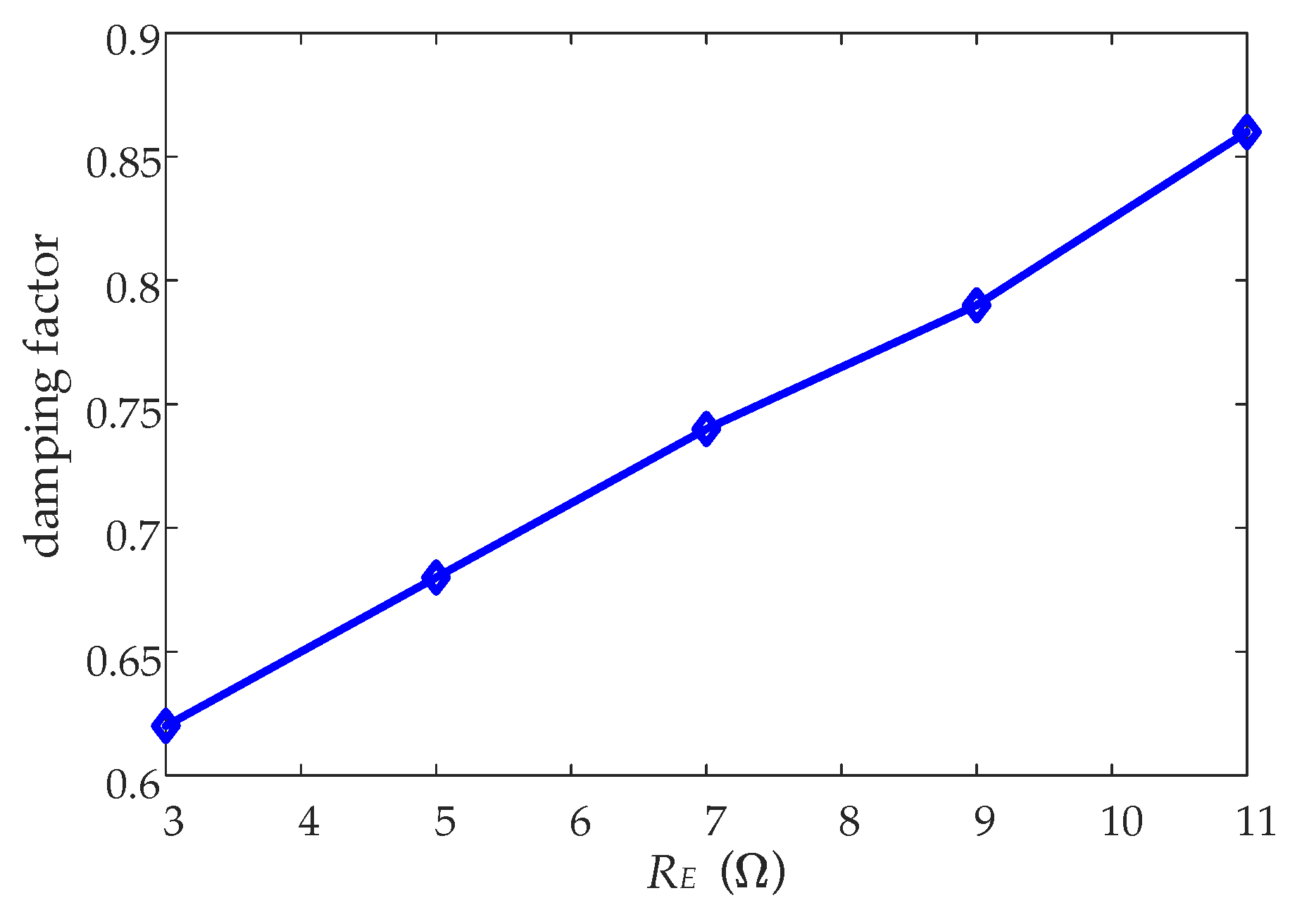 Electronics 09 01032 g005