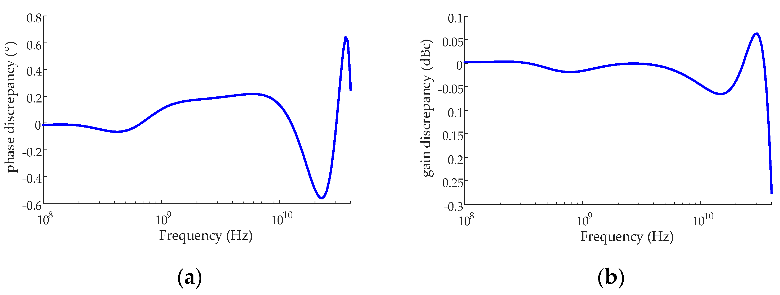 Electronics 09 01032 g008