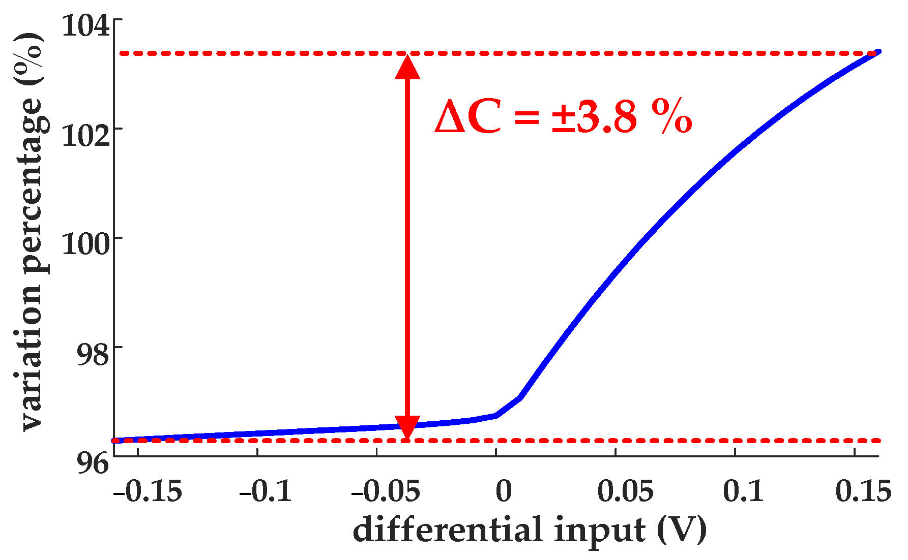 Electronics 09 01032 g015