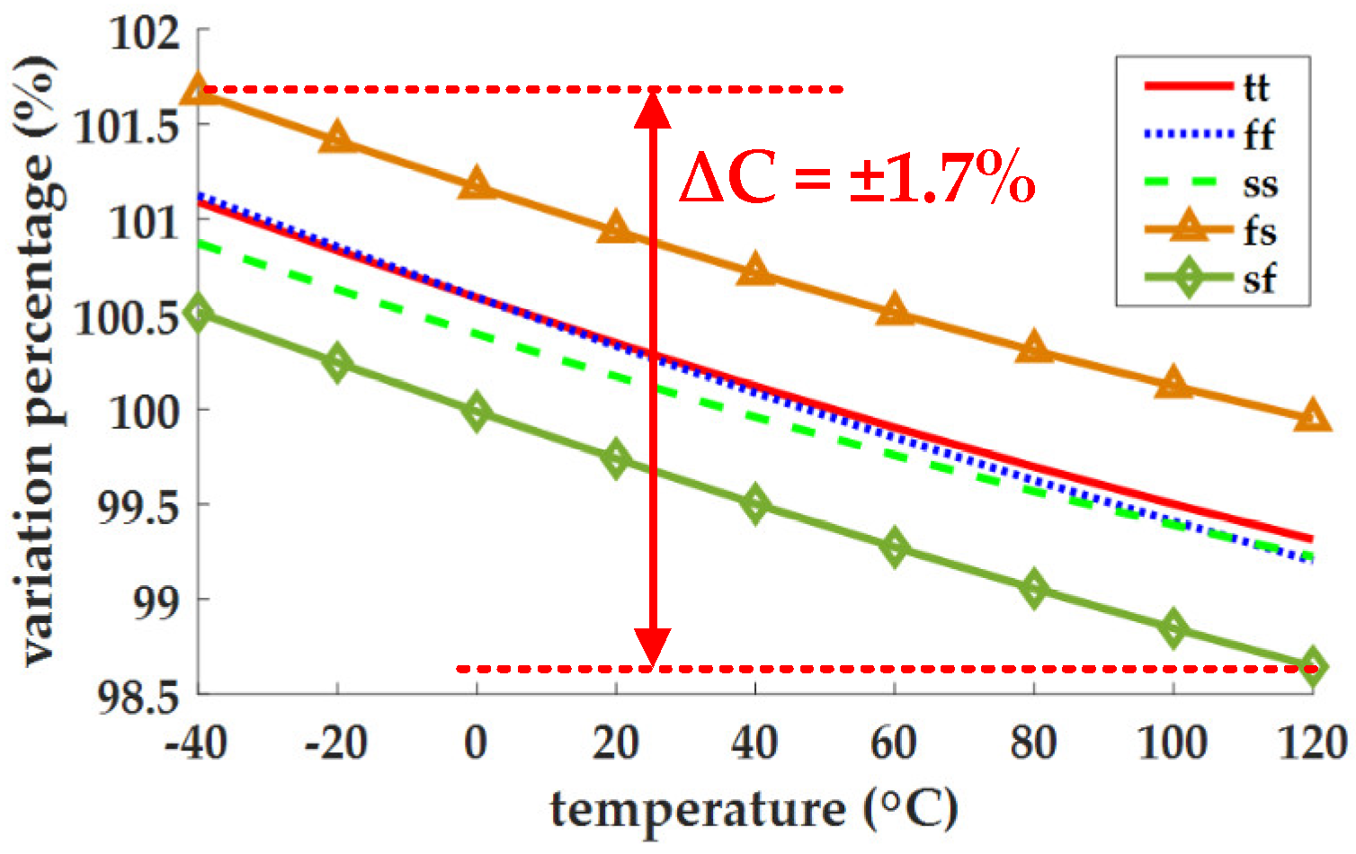 Electronics 09 01032 g016