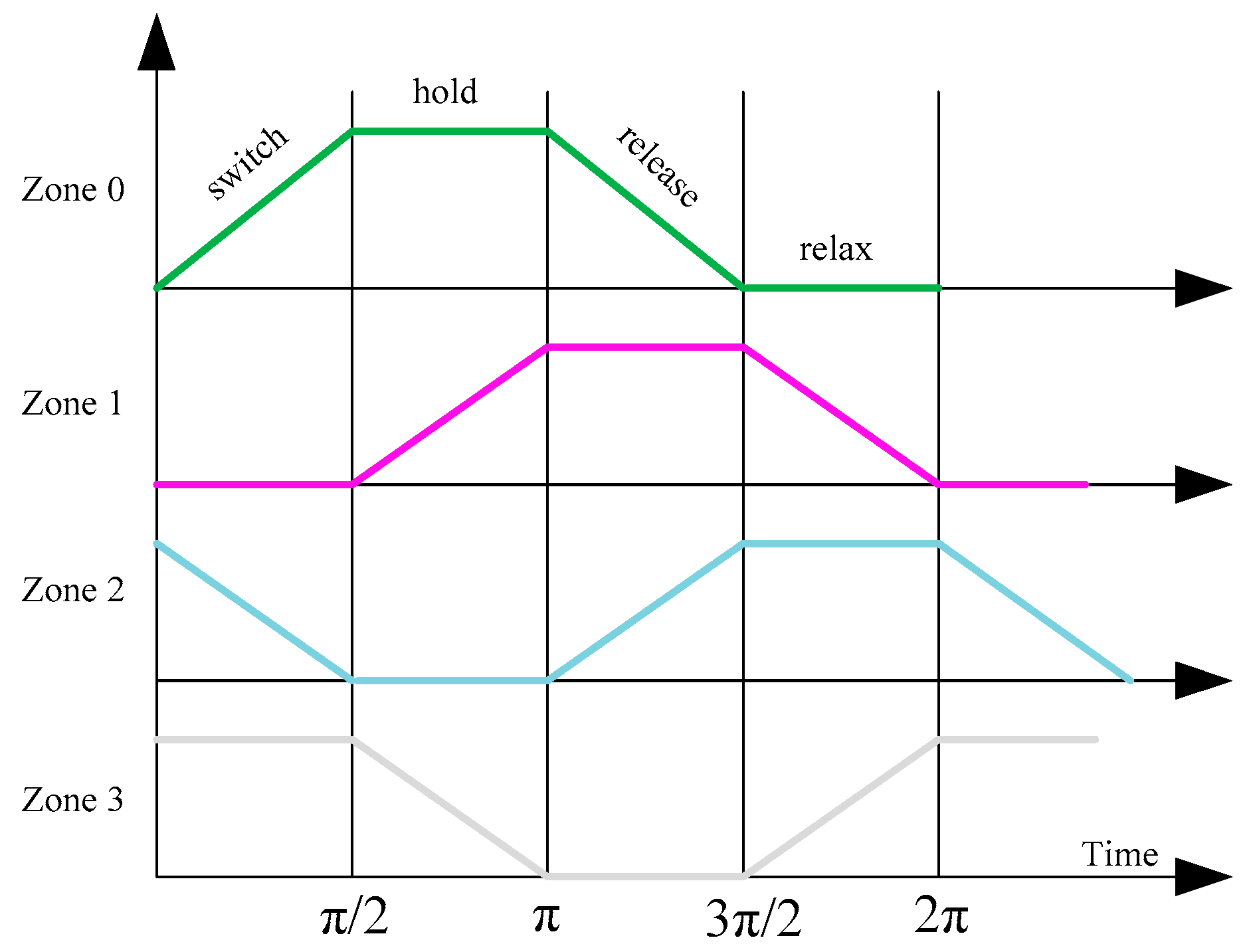Electronics 09 01036 g003