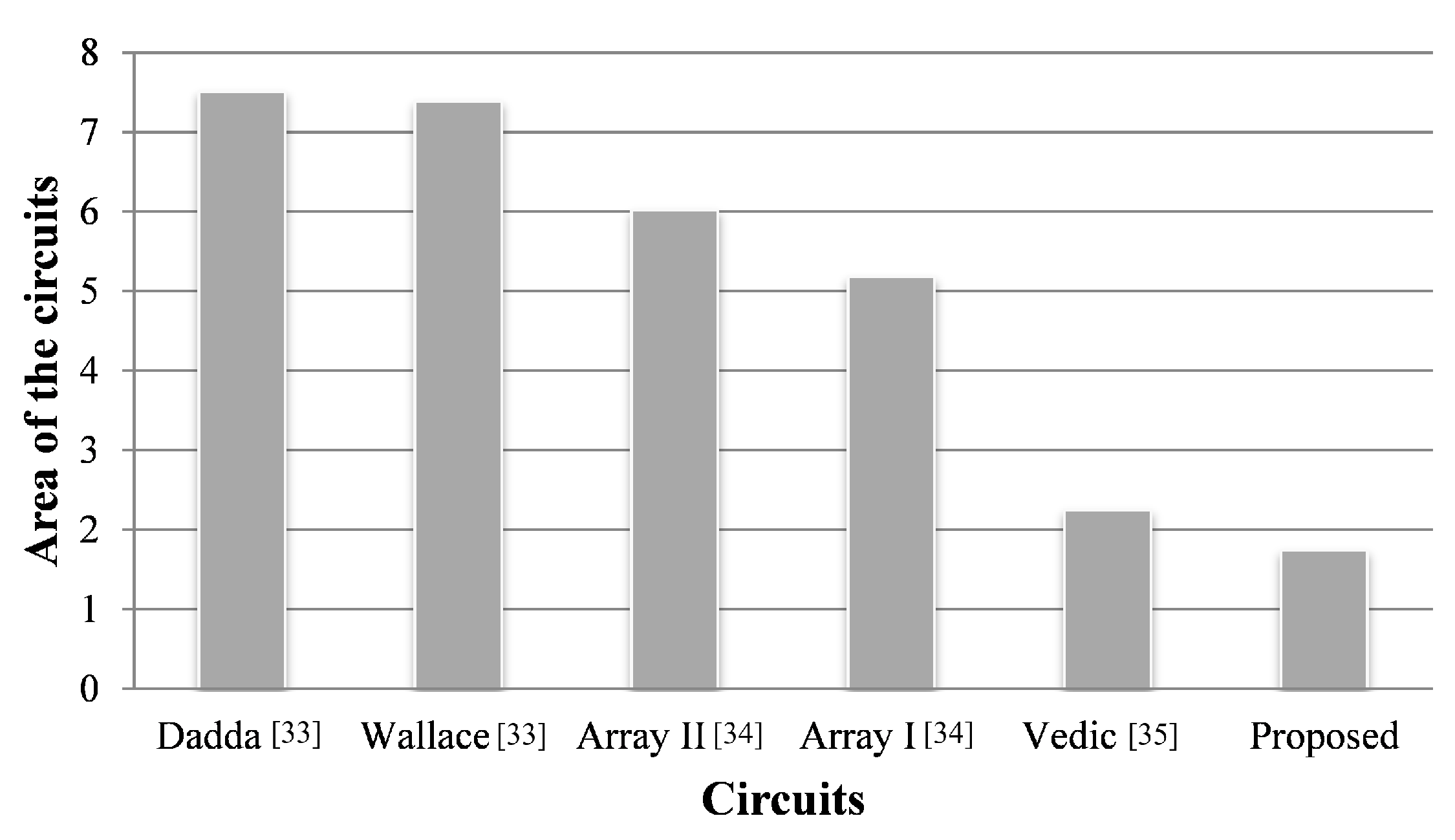 Electronics 09 01036 g014