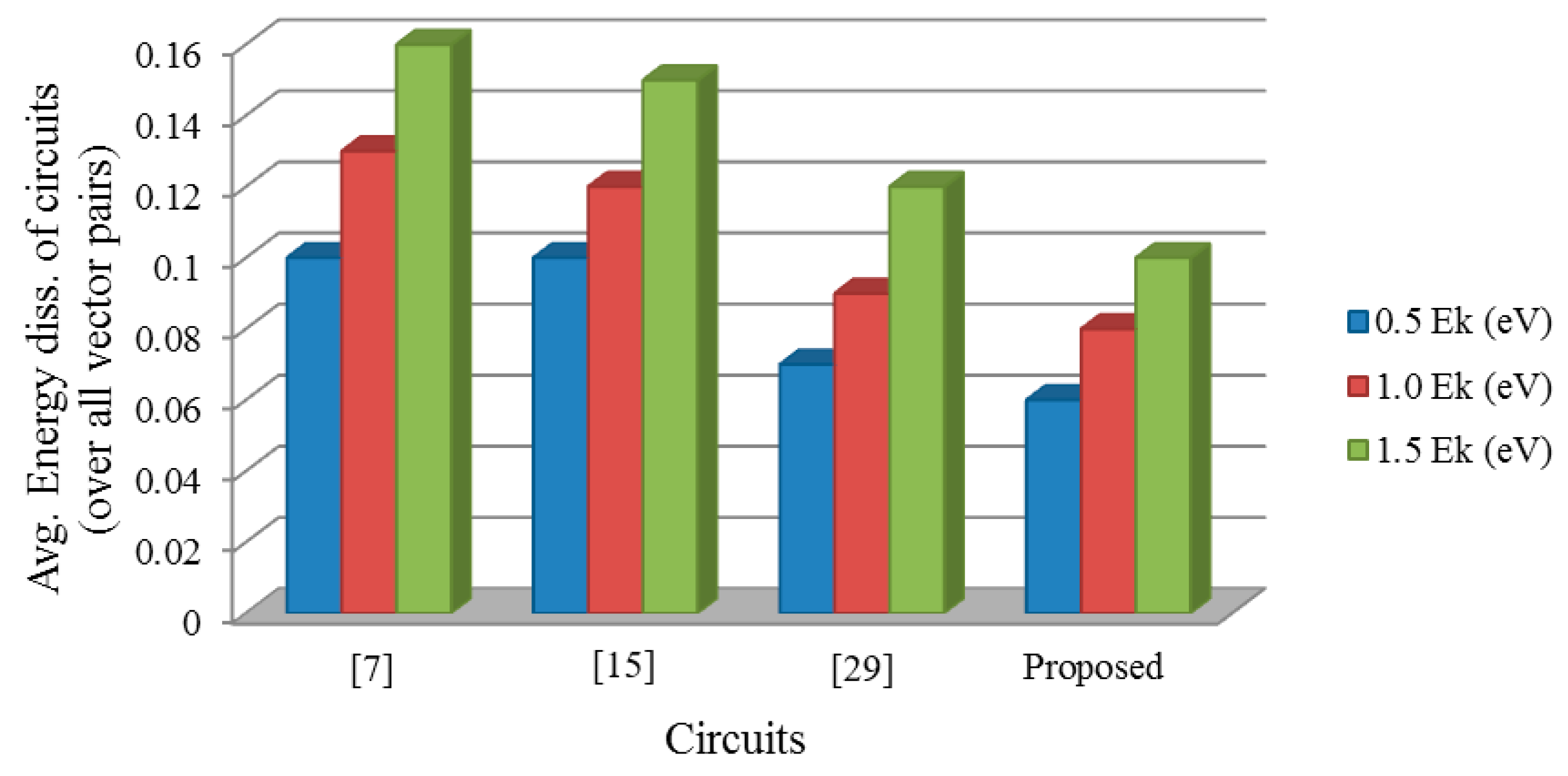 Electronics 09 01036 g015
