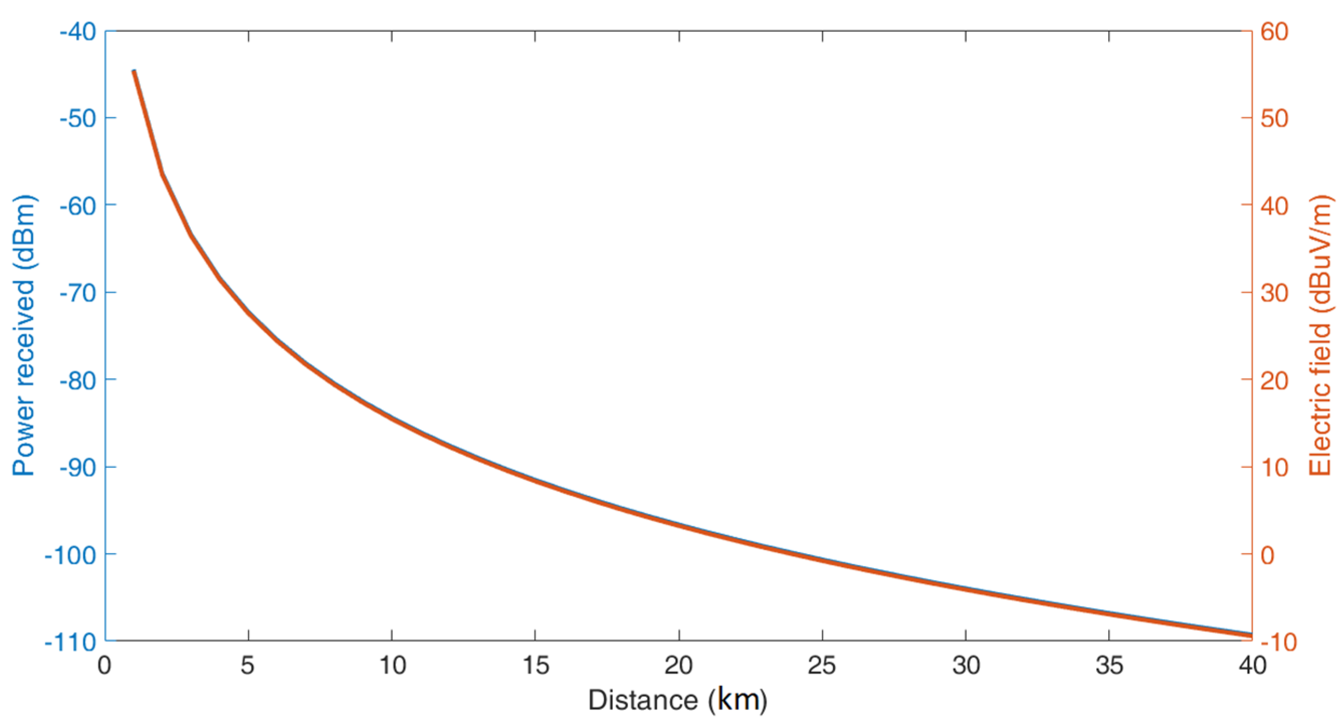 Electronics 09 01037 g002