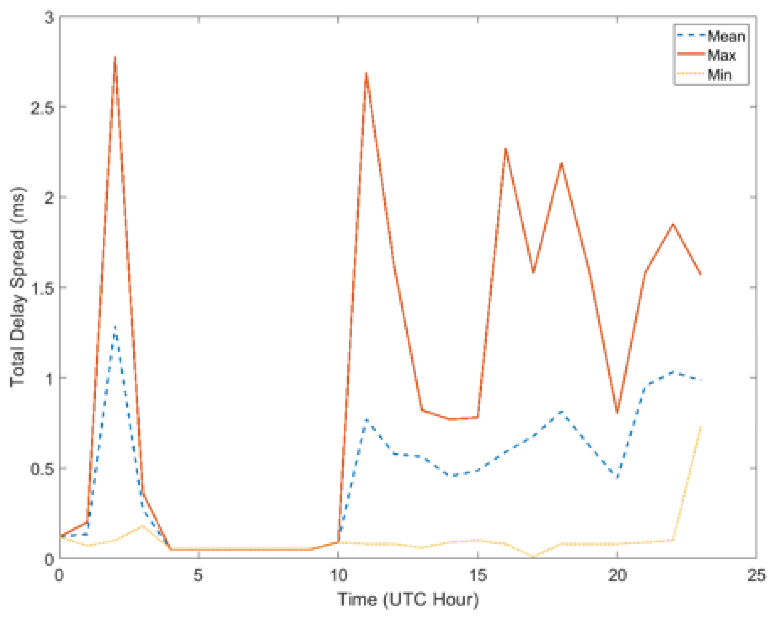 Electronics 09 01037 g009