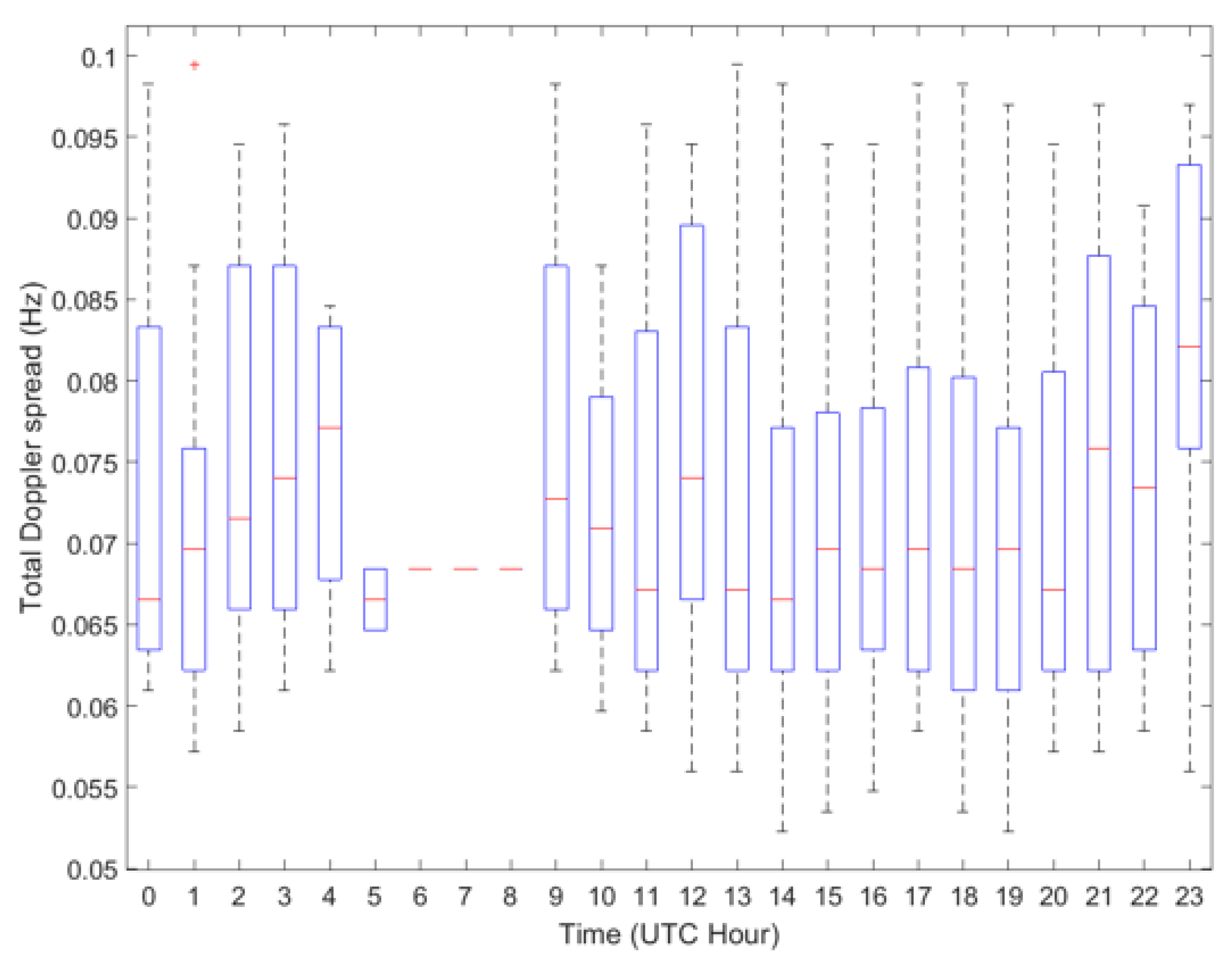 Electronics 09 01037 g011
