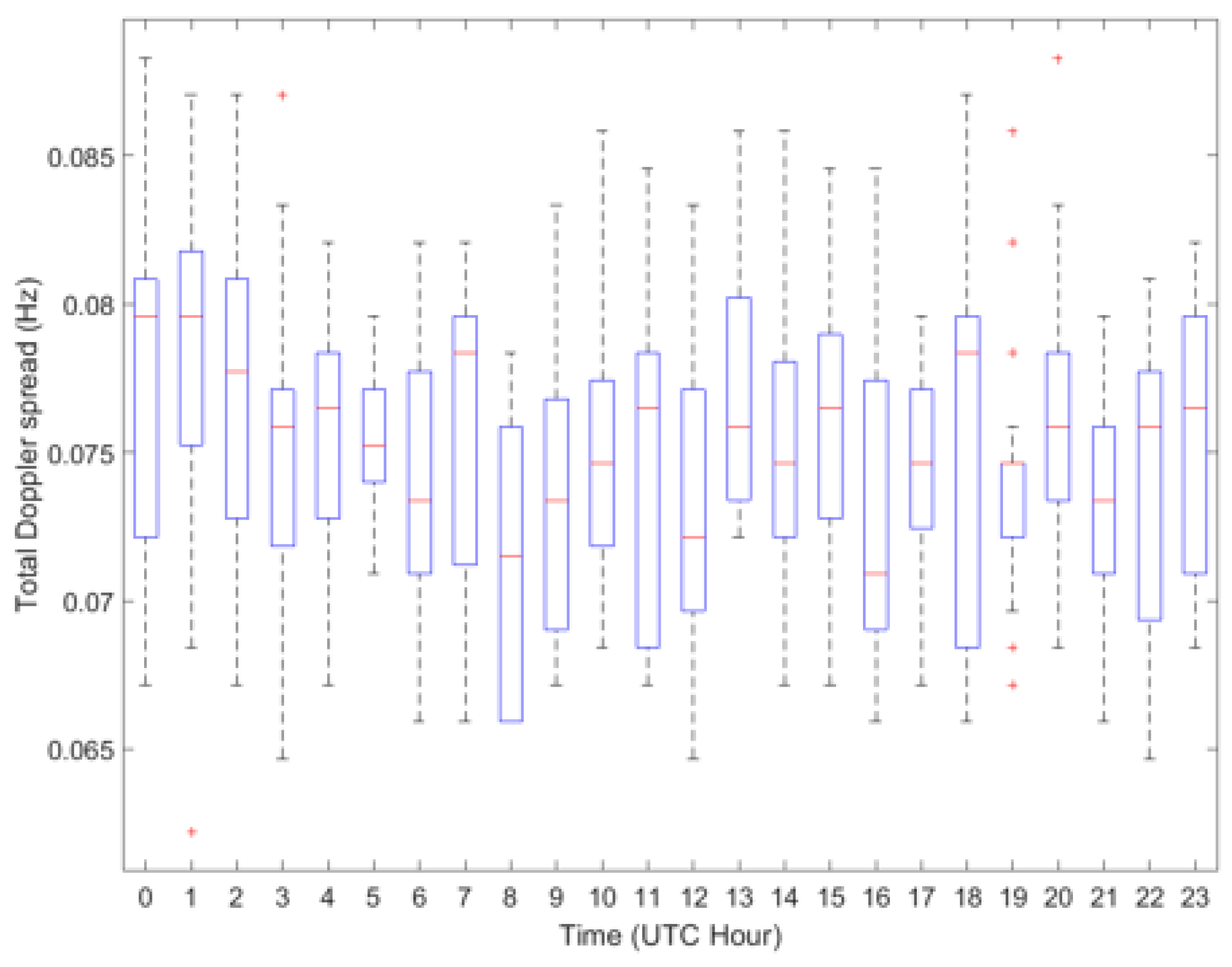 Electronics 09 01037 g012