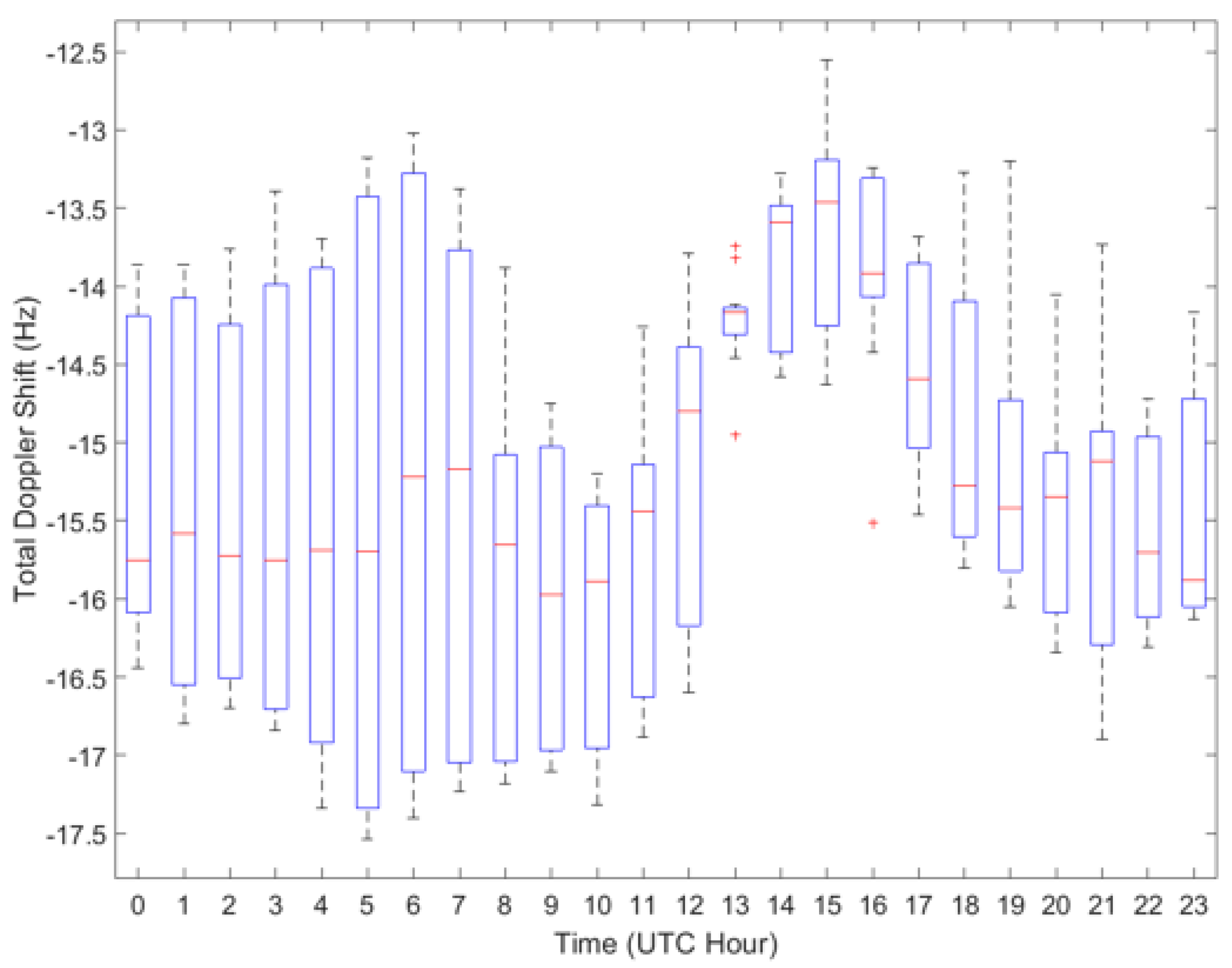 Electronics 09 01037 g013
