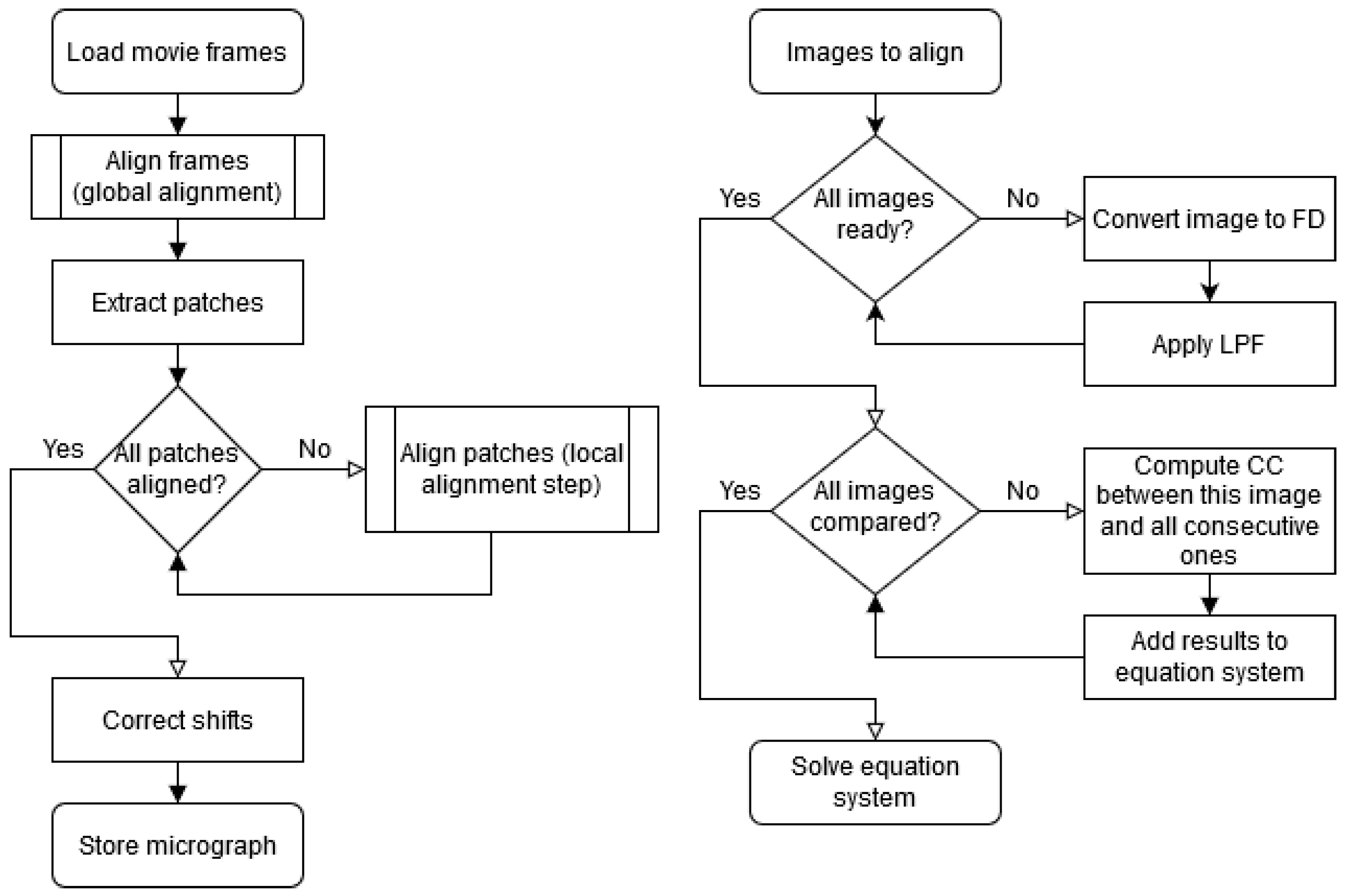 Electronics 09 01040 g005