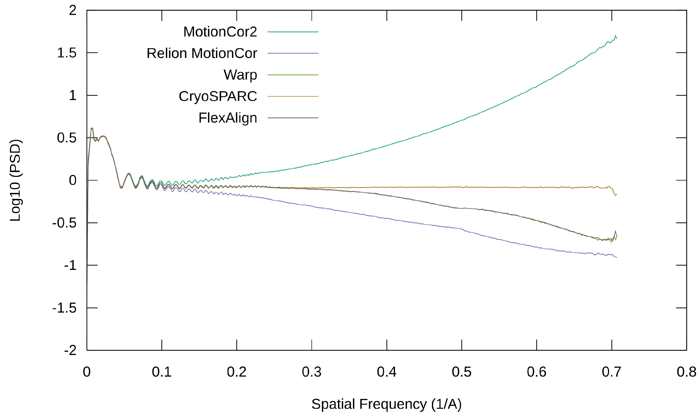 Electronics 09 01040 g010