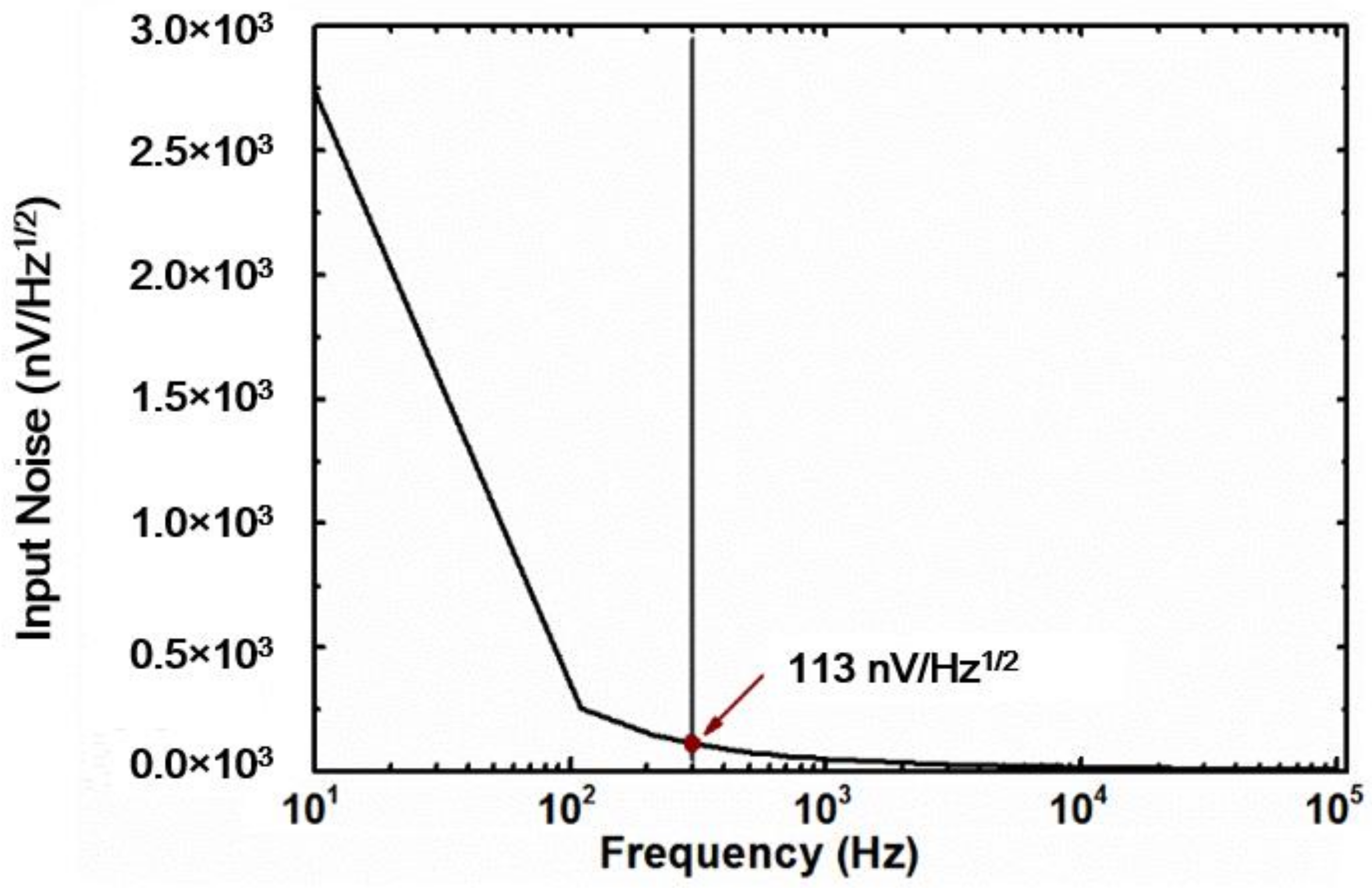 Electronics 09 01049 g005