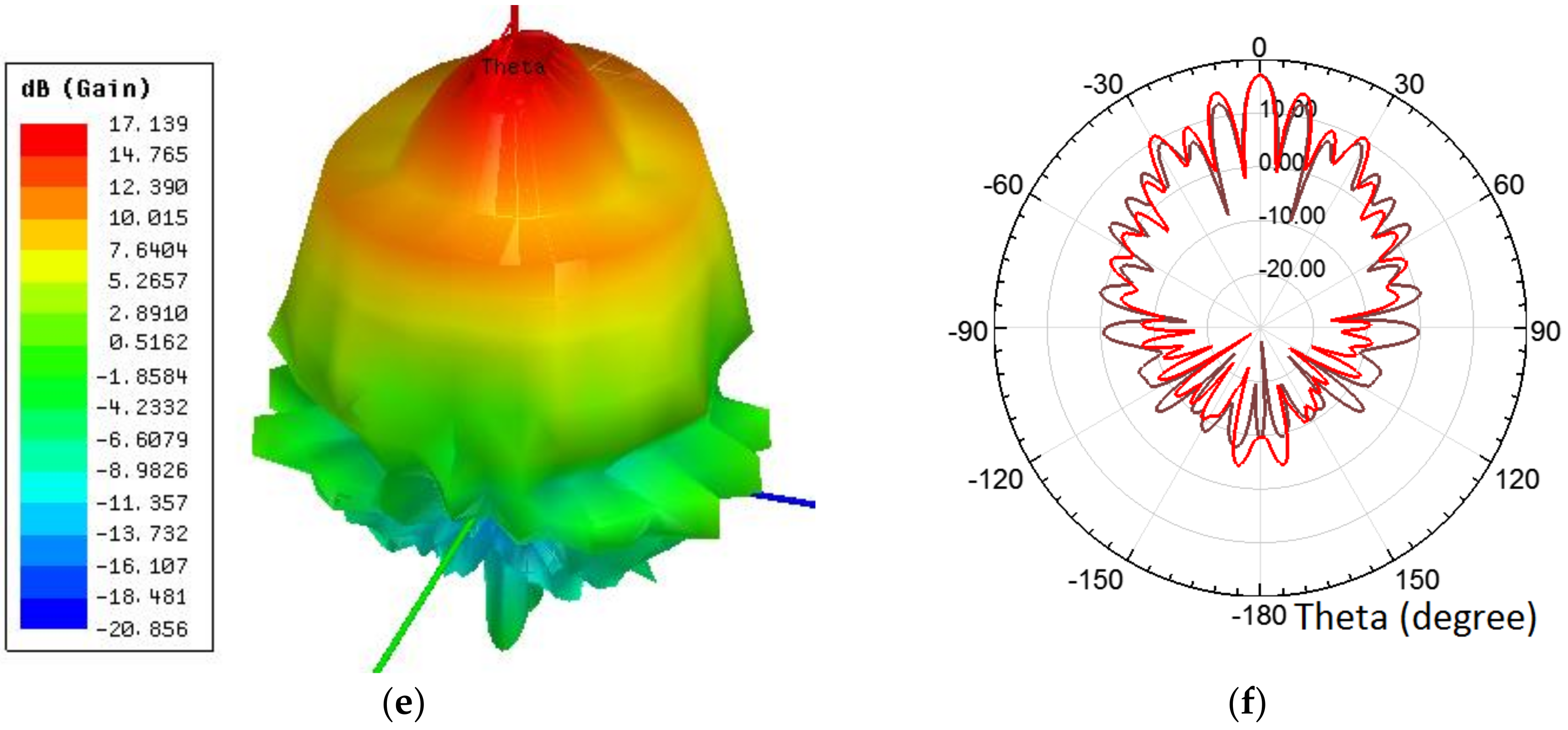 Electronics 09 01049 g007b