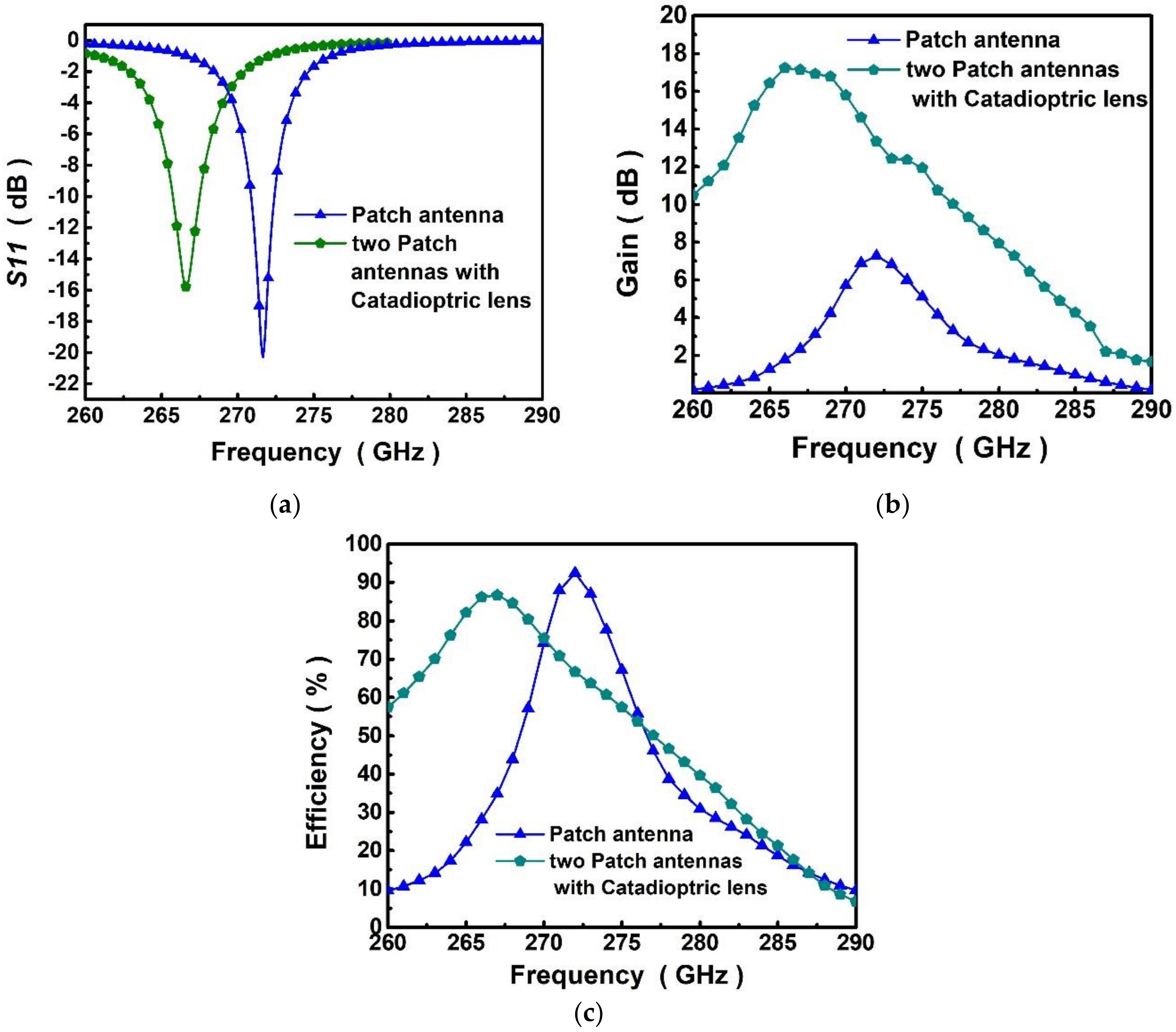 Electronics 09 01049 g008
