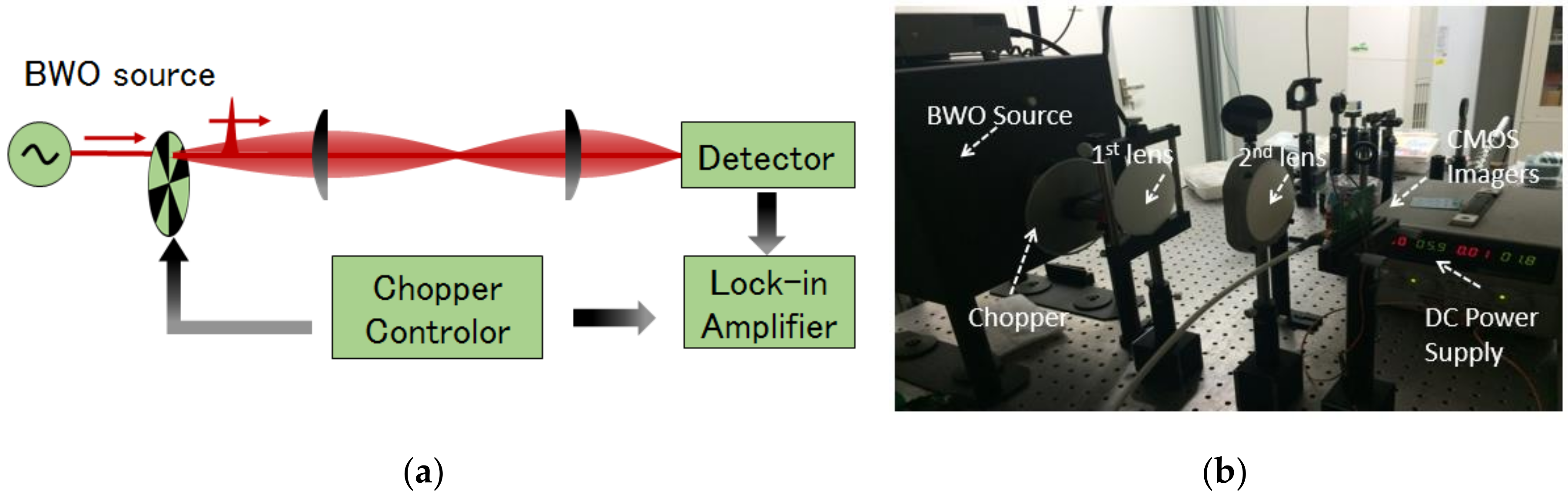 Electronics 09 01049 g010a