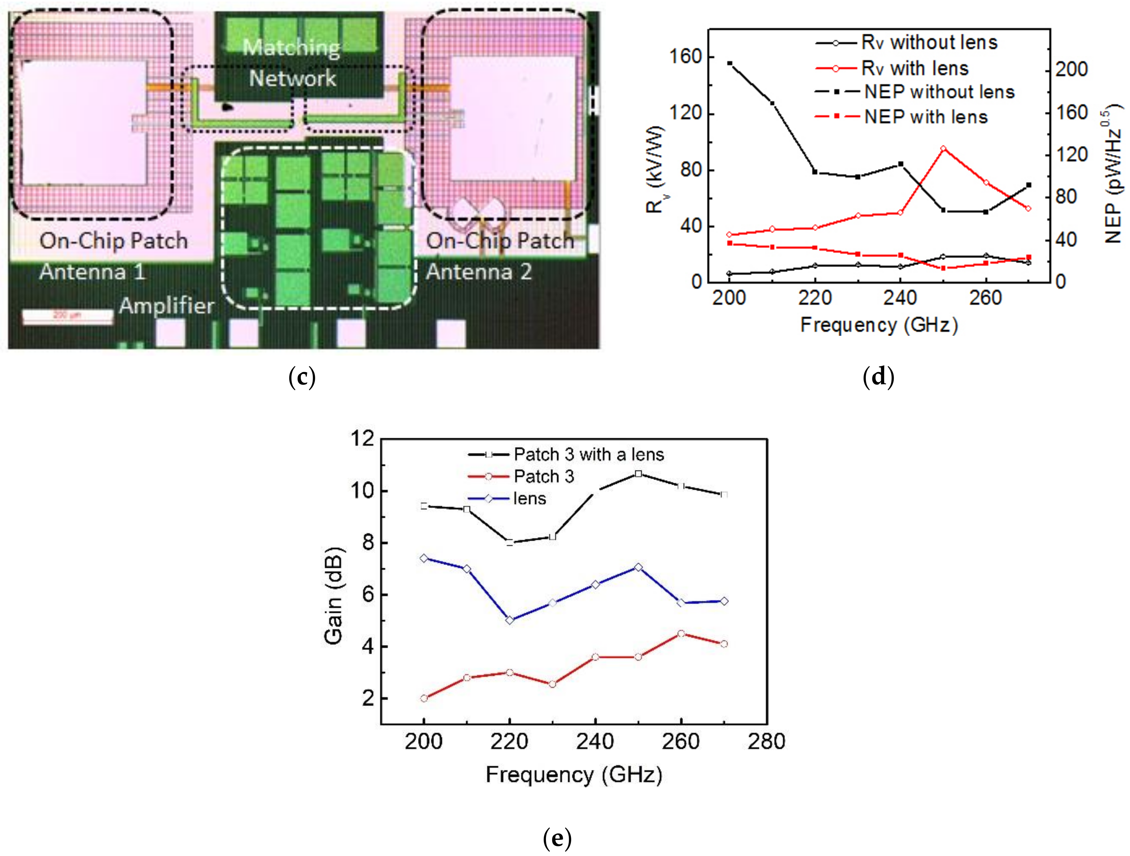 Electronics 09 01049 g010b