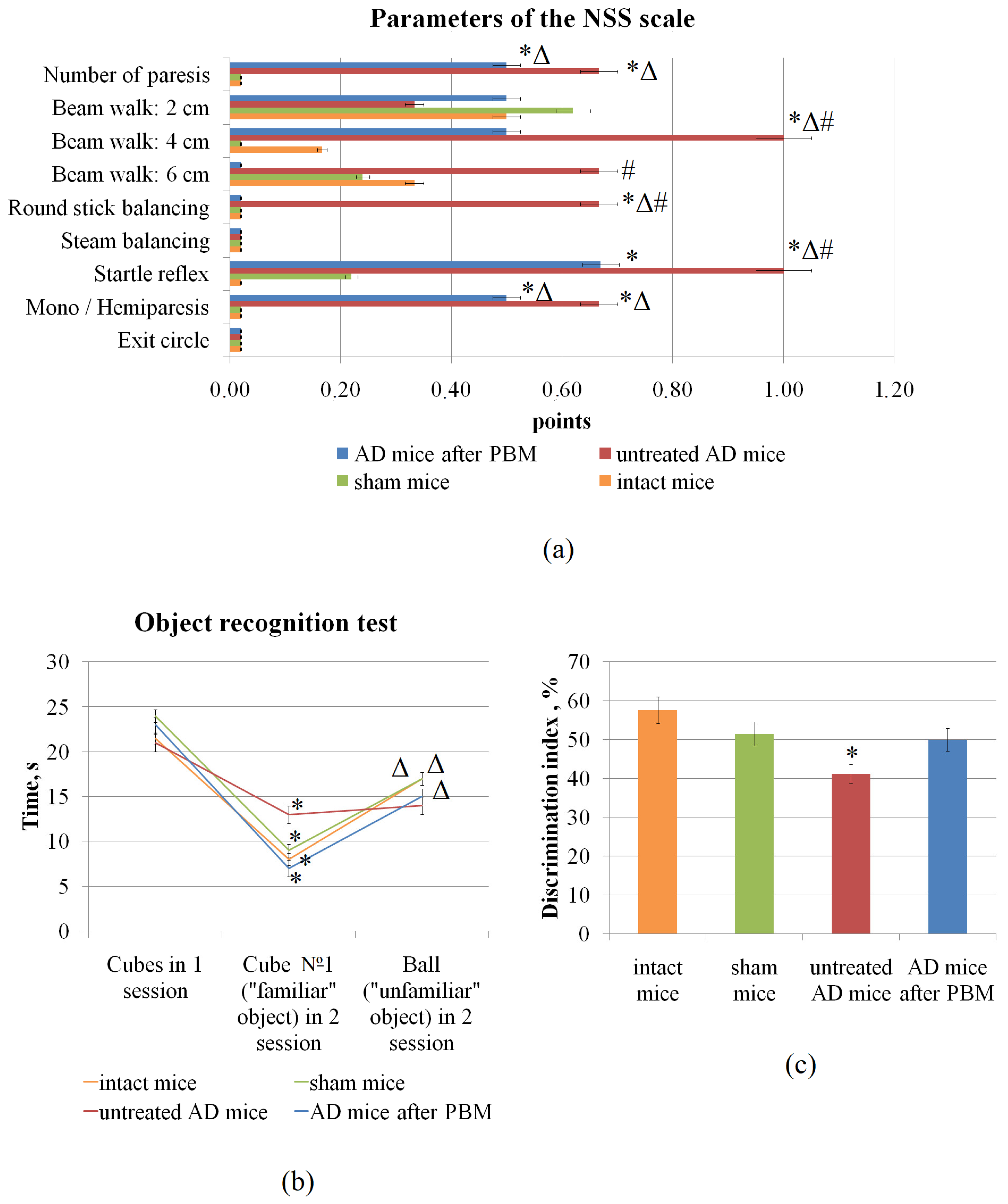 Electronics 09 01056 g002