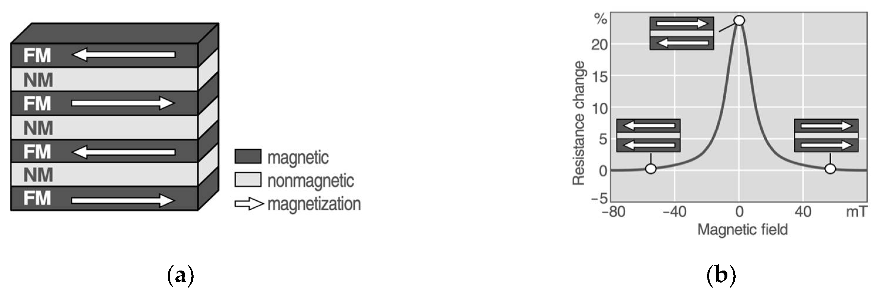 Electronics 09 01063 g010