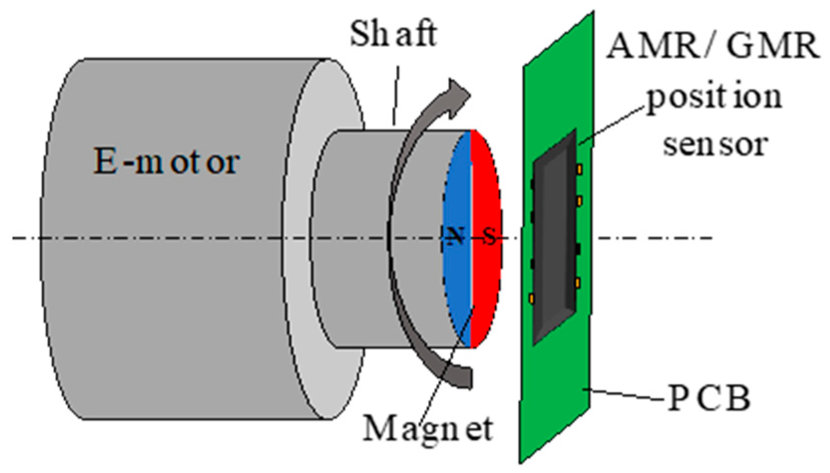 Electronics 09 01063 g012