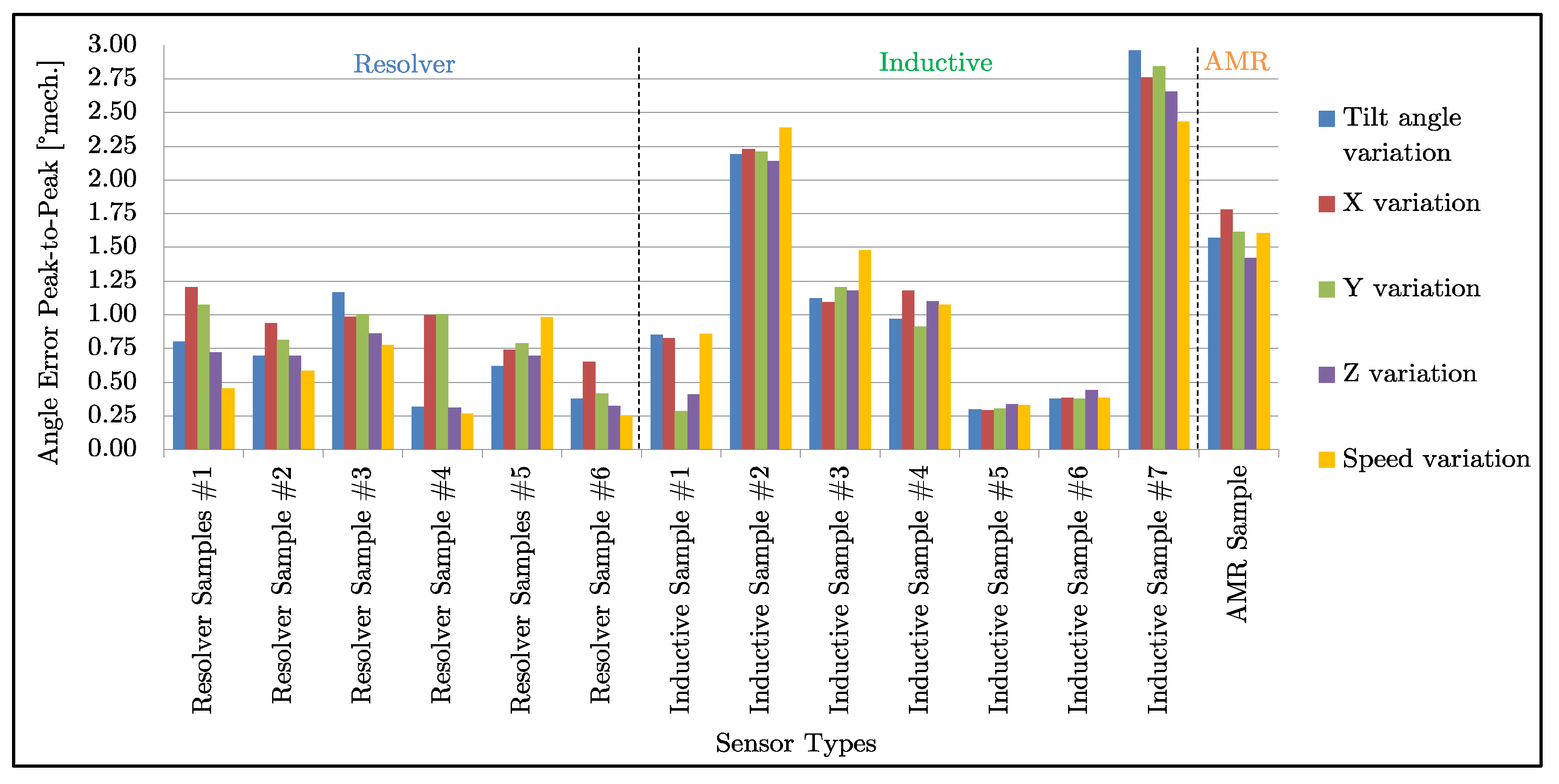 Electronics 09 01063 g017