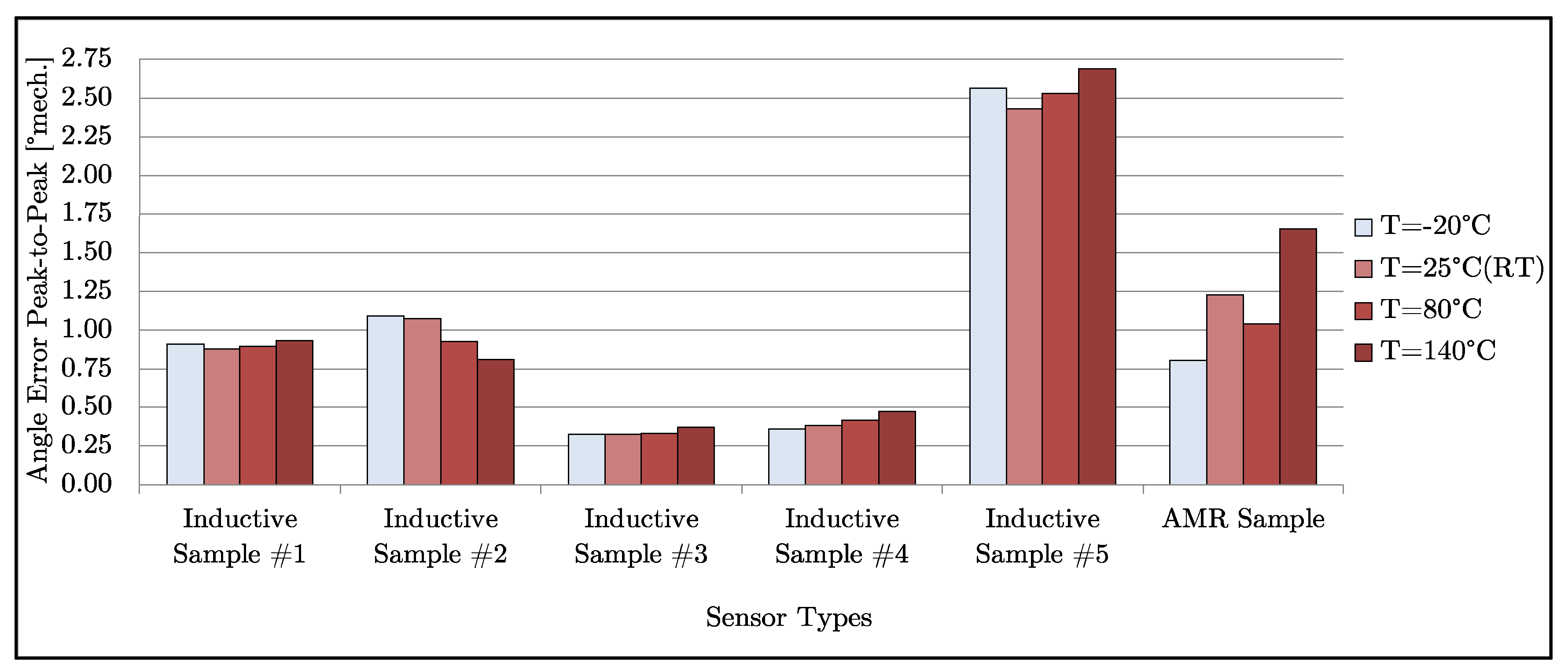 Electronics 09 01063 g018