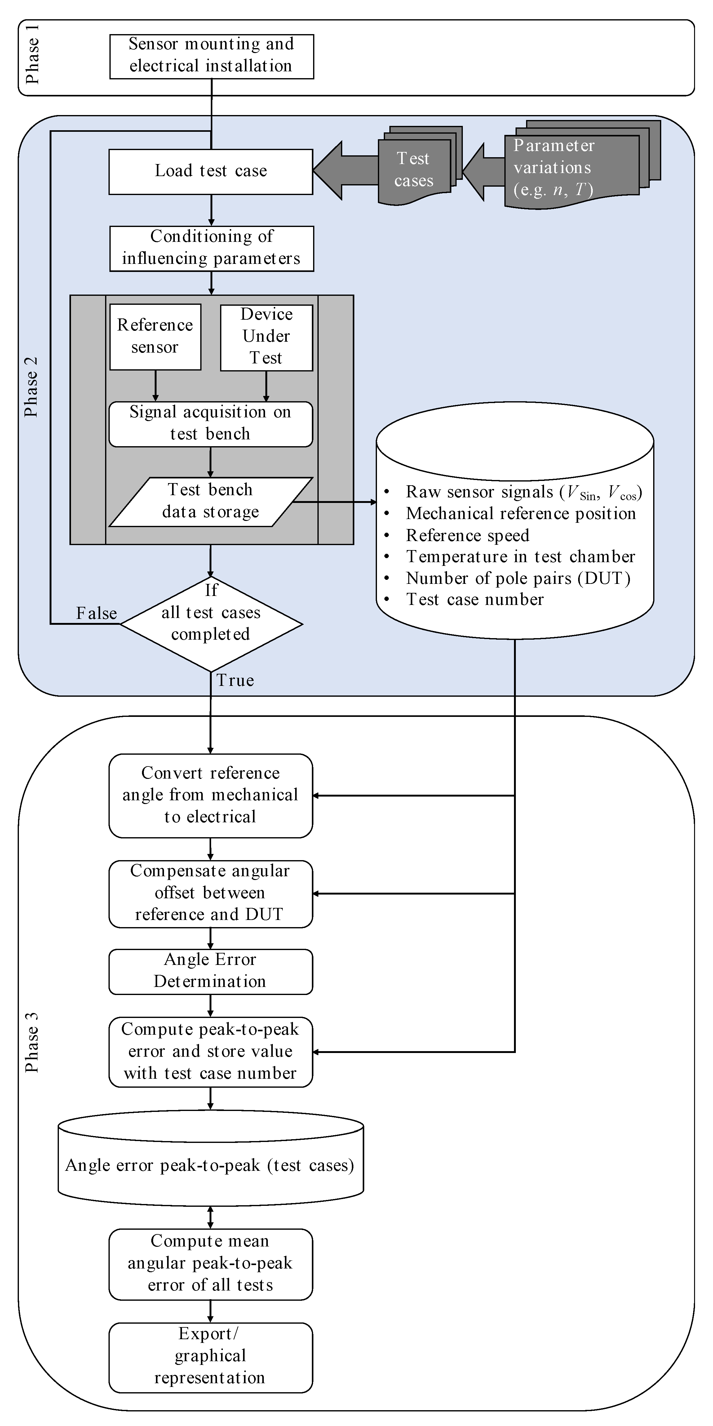 Electronics 09 01063 g019