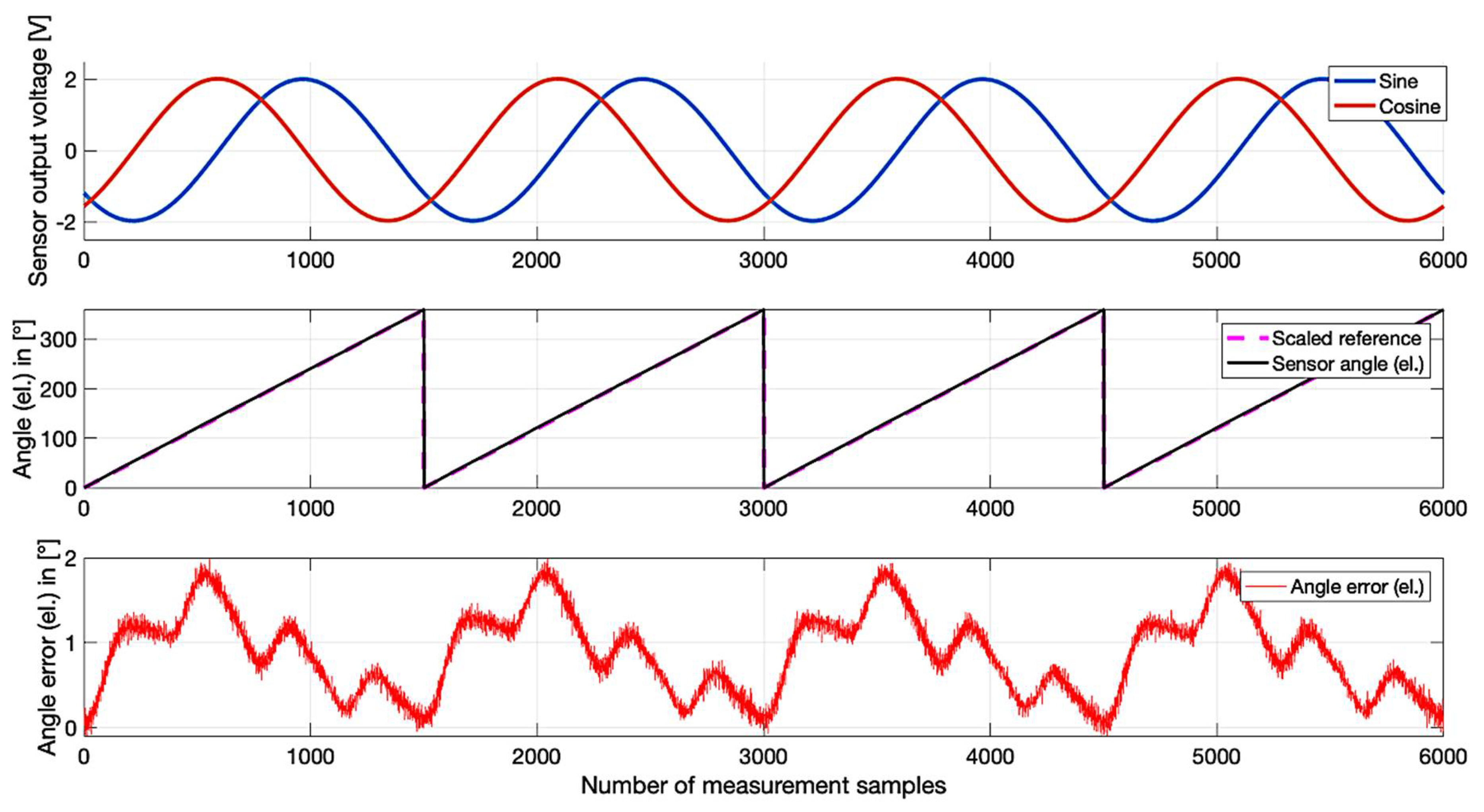 Electronics 09 01063 g020