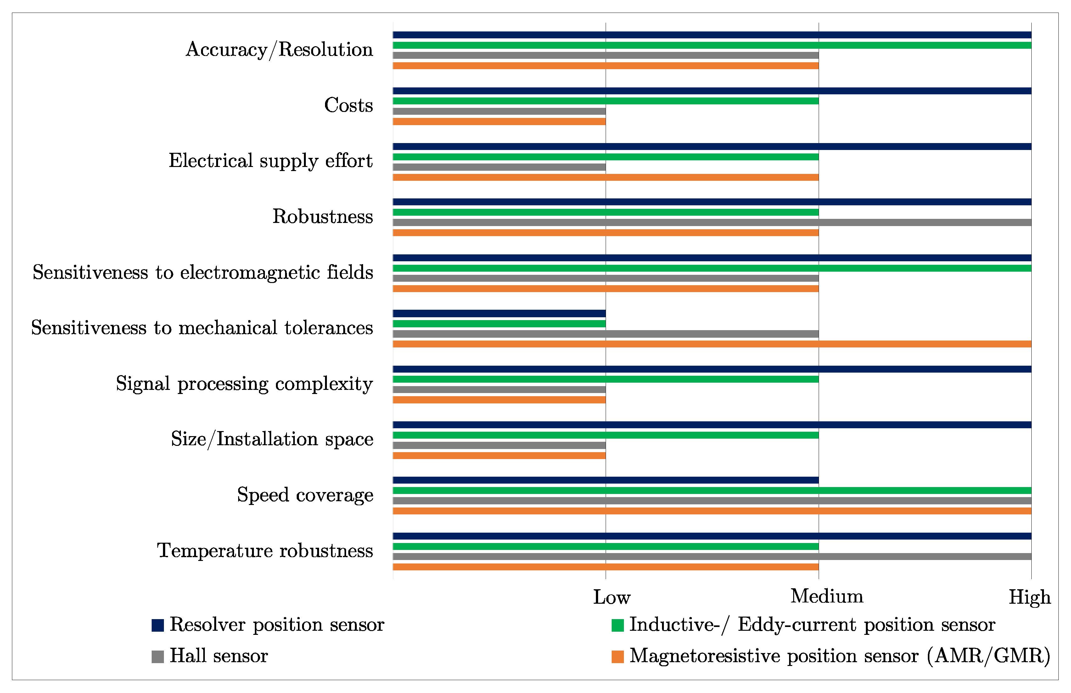 Electronics 09 01063 g021