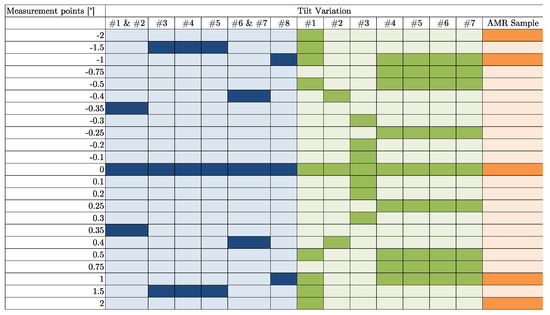 Electronics 09 01063 g0a1