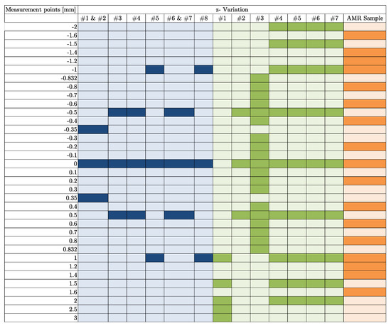 Electronics 09 01063 g0a3