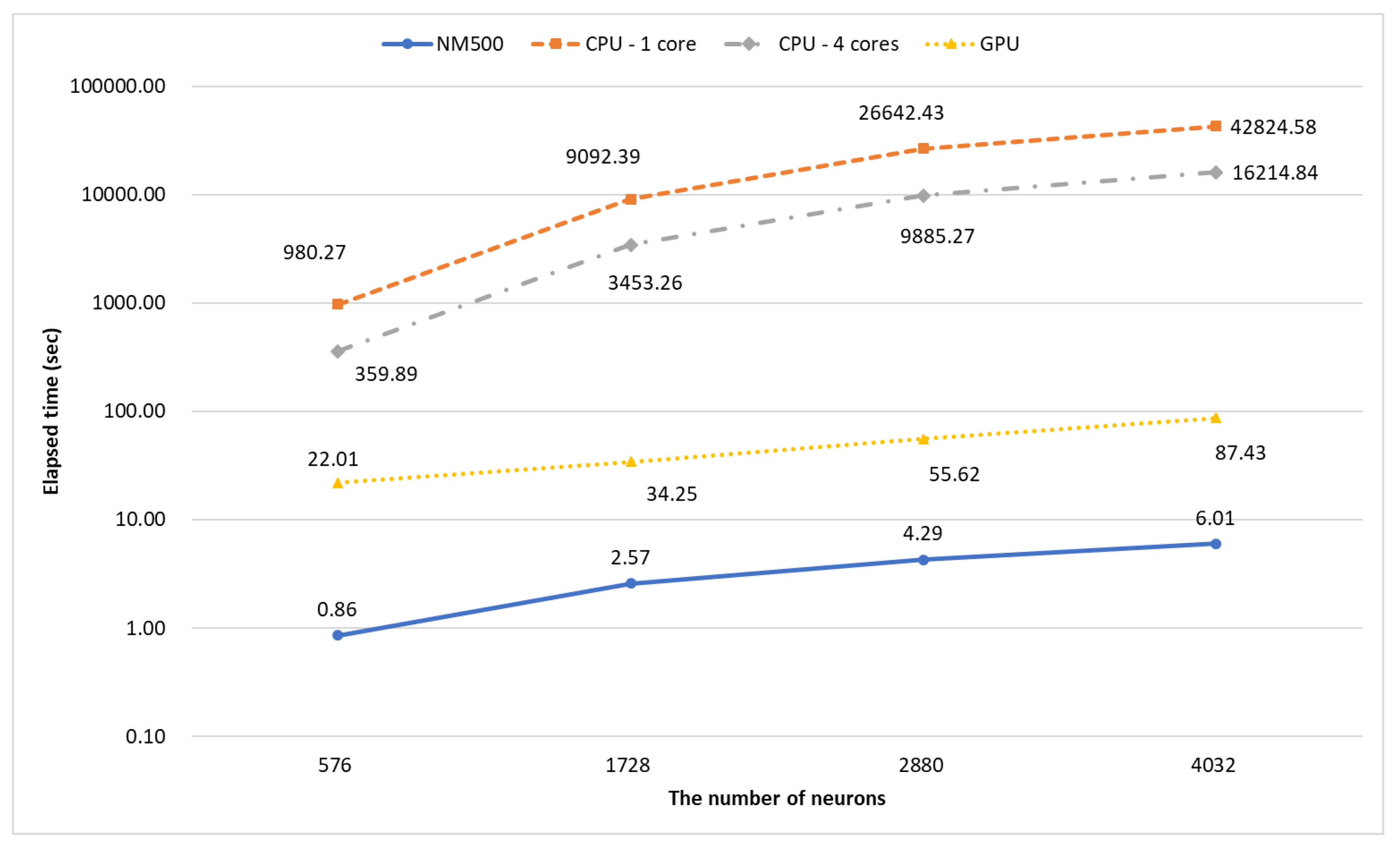 Electronics 09 01069 g003