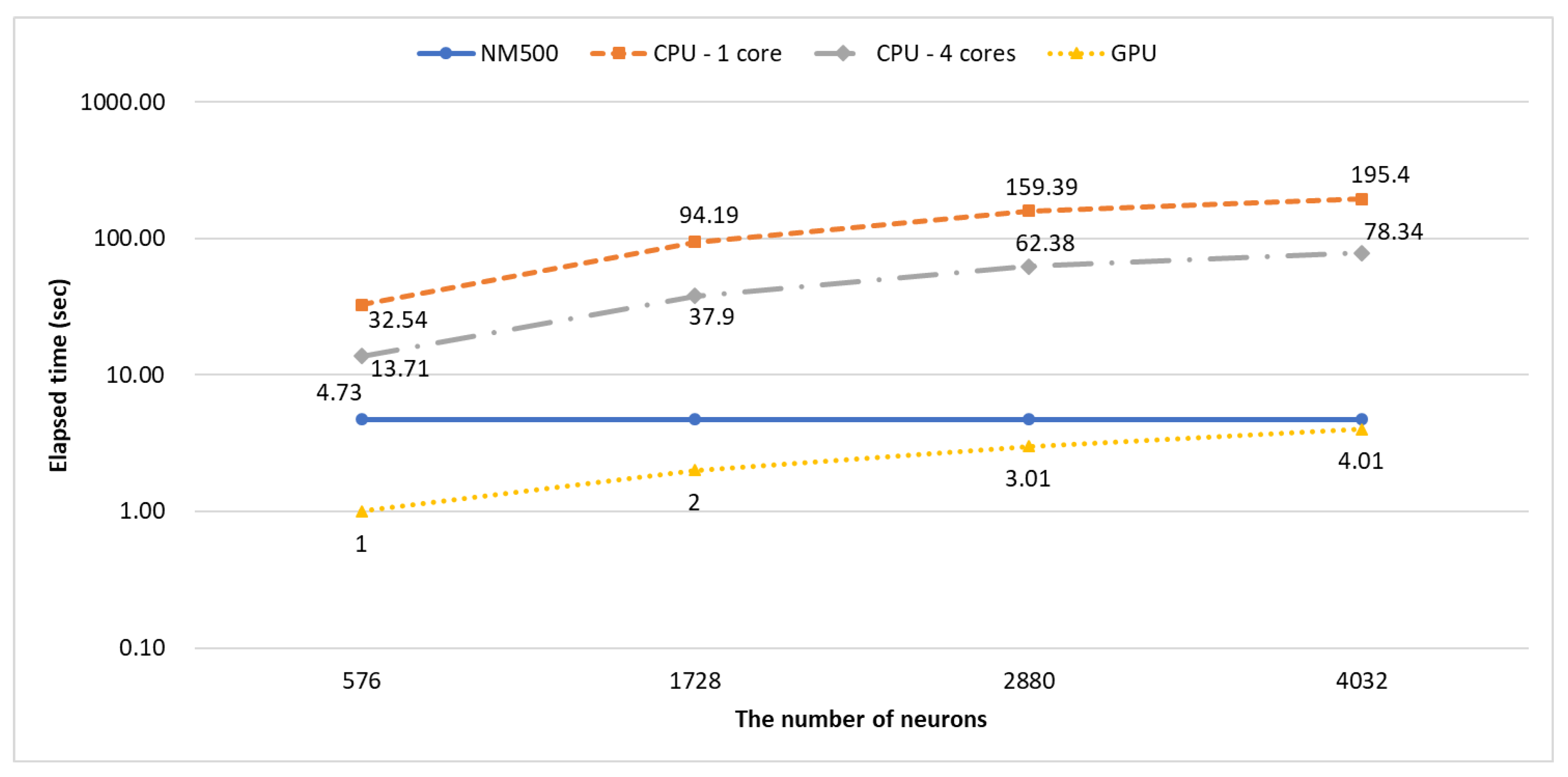 Electronics 09 01069 g004