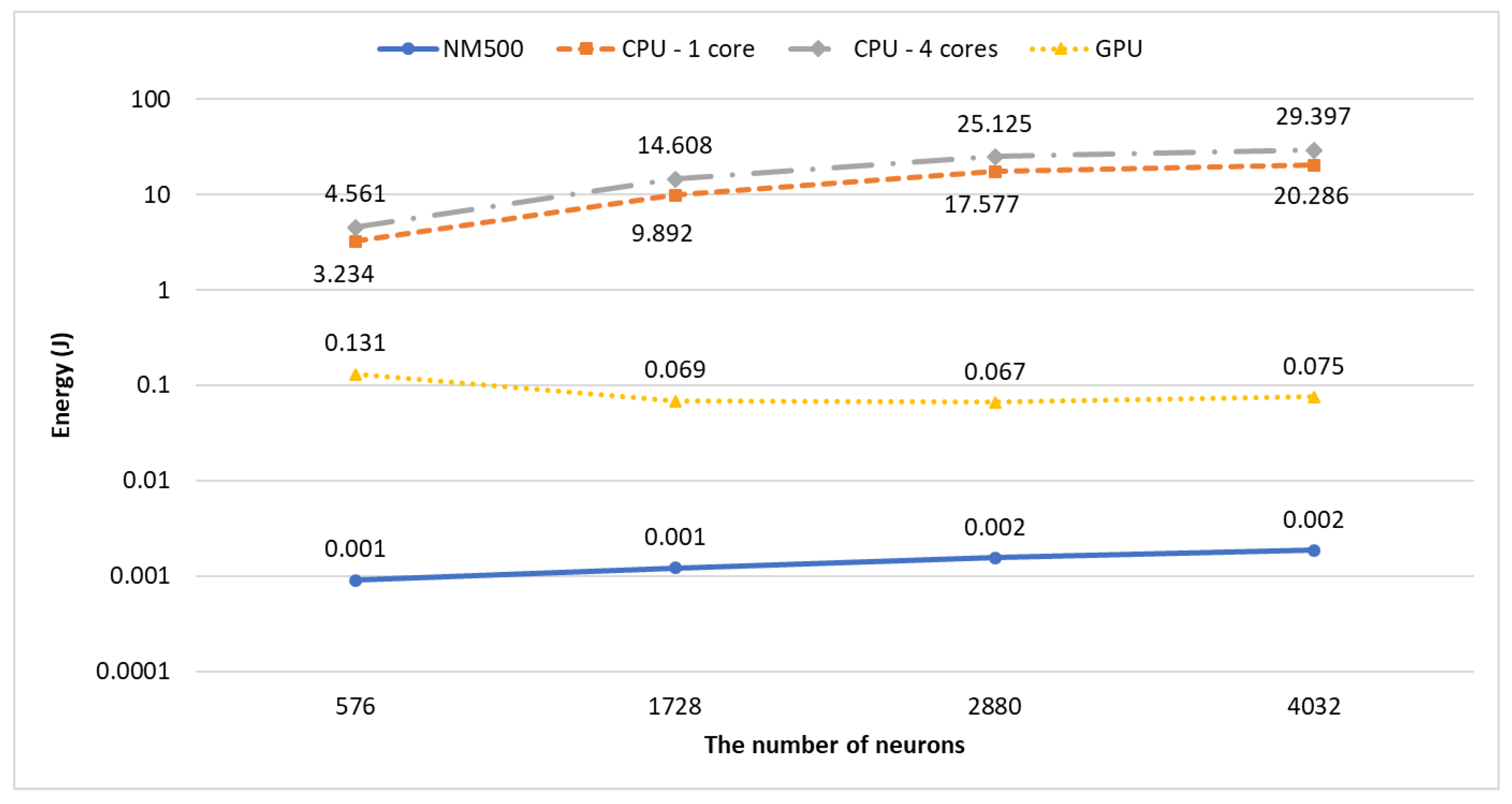 Electronics 09 01069 g005