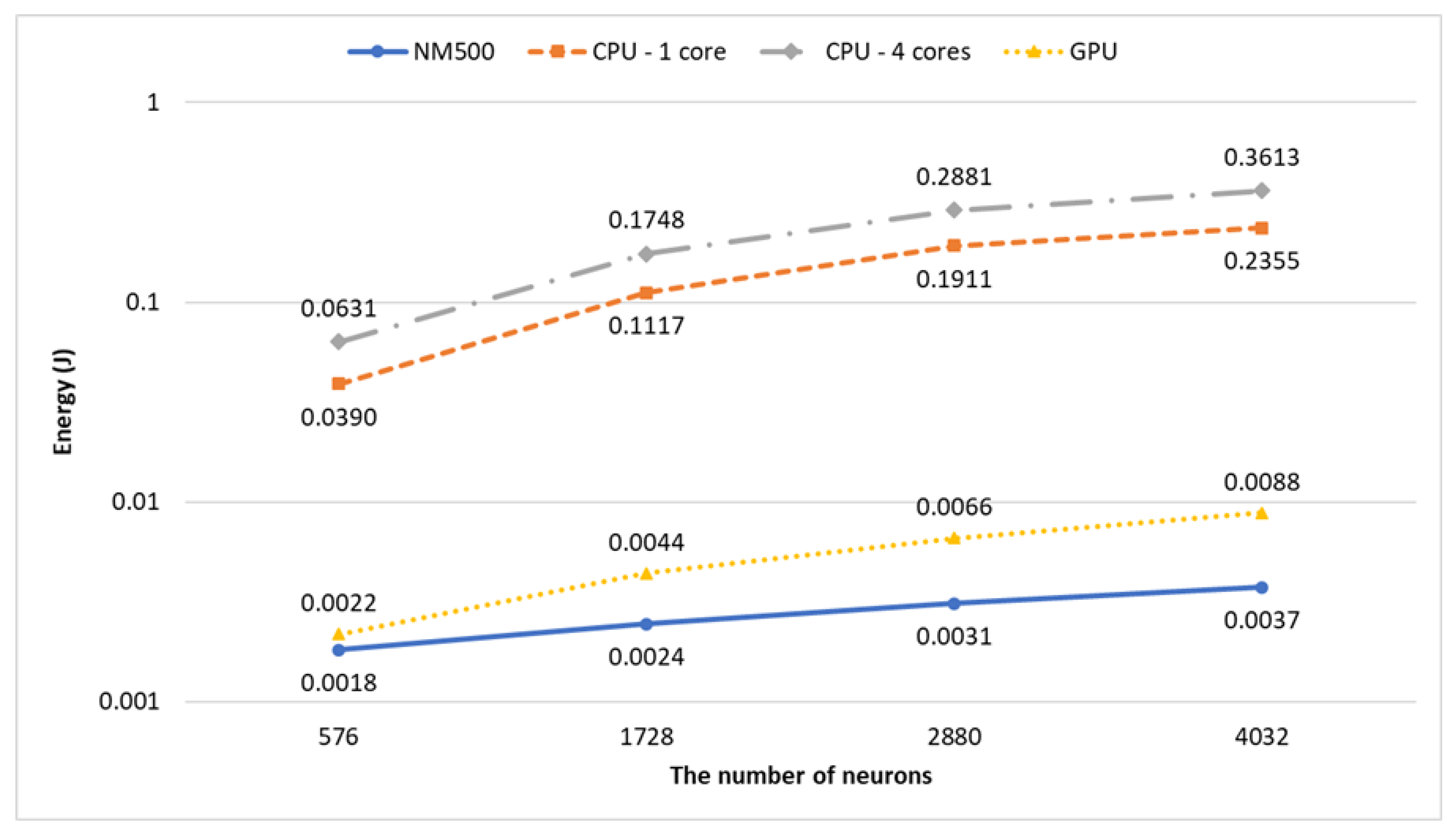 Electronics 09 01069 g006
