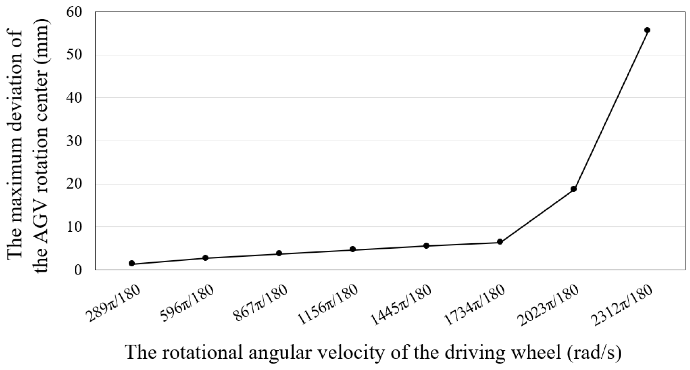 Electronics 09 01072 g009