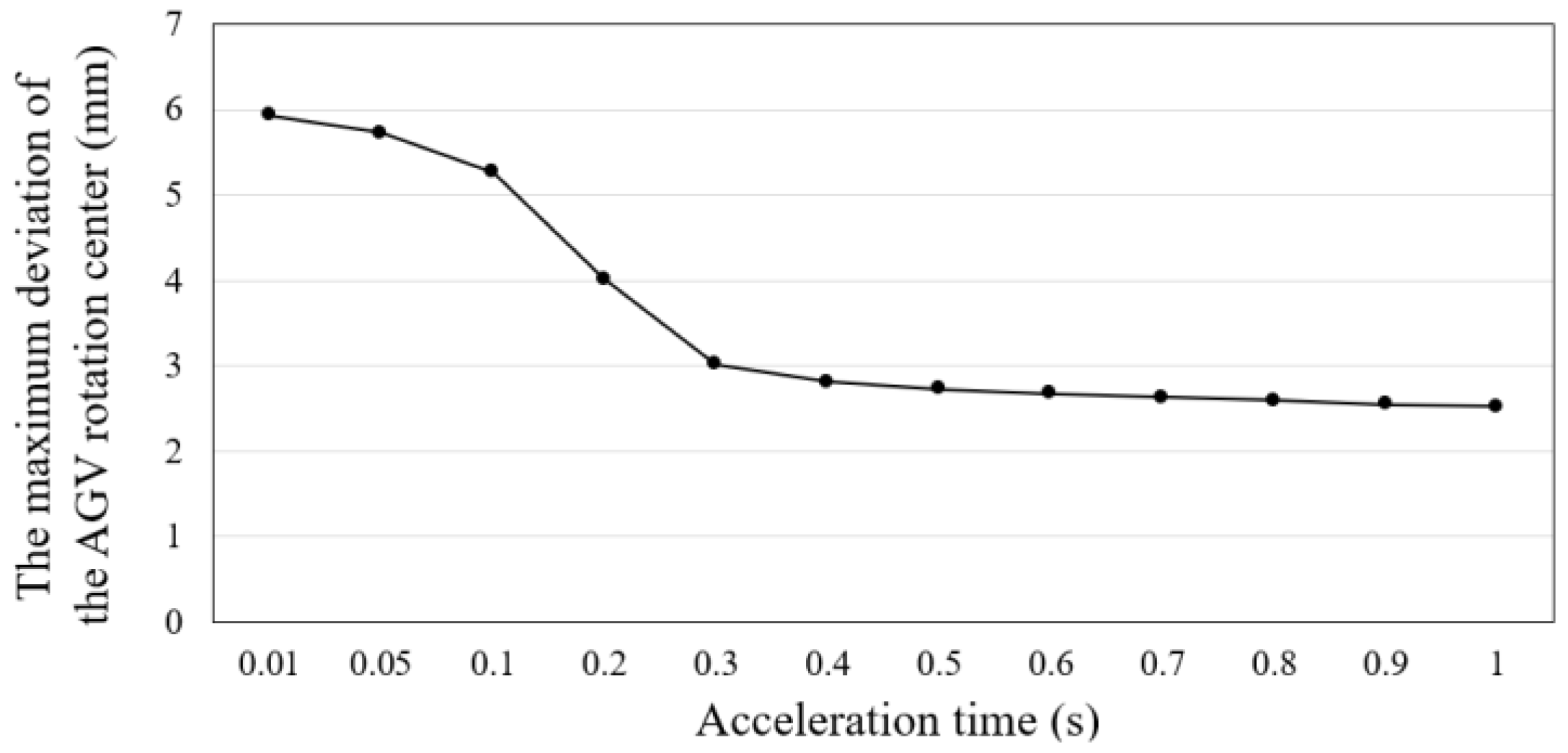 Electronics 09 01072 g010