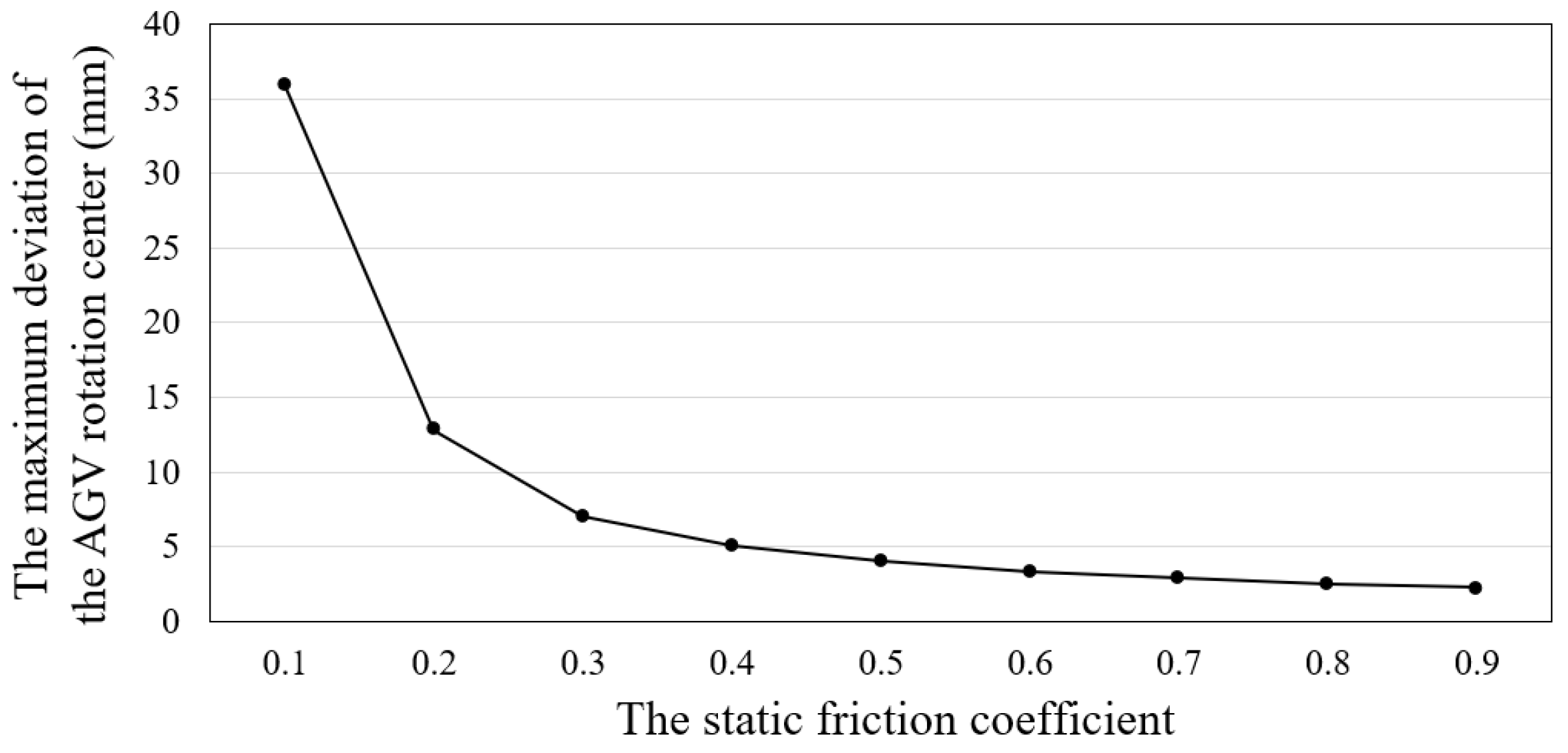 Electronics 09 01072 g011