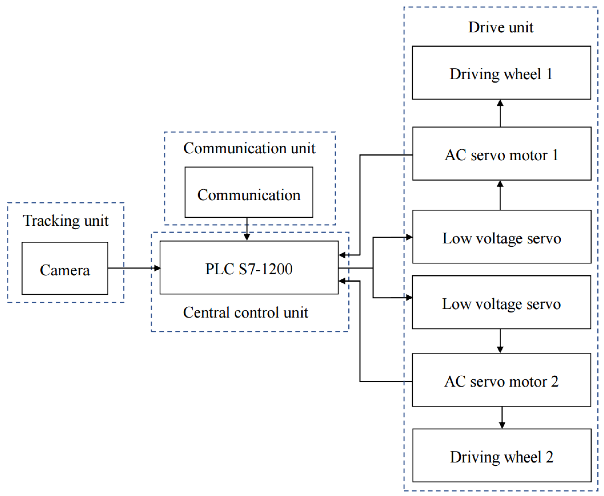 Electronics 09 01072 g012
