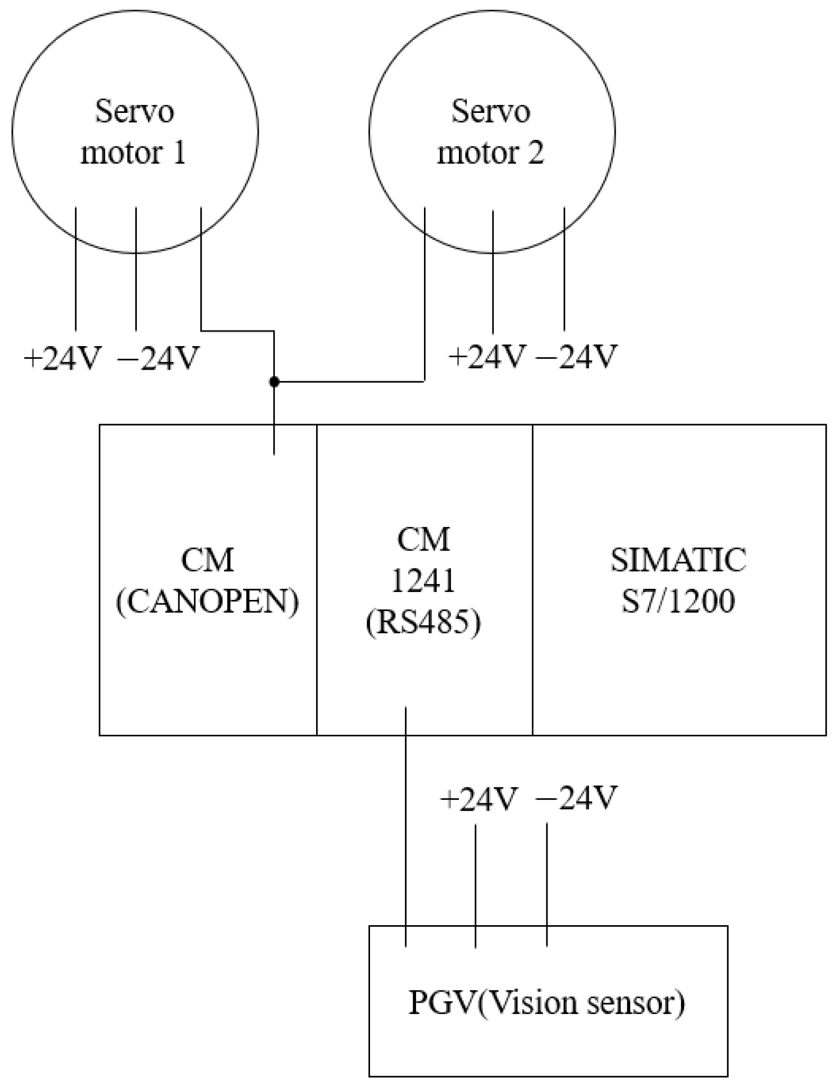 Electronics 09 01072 g015