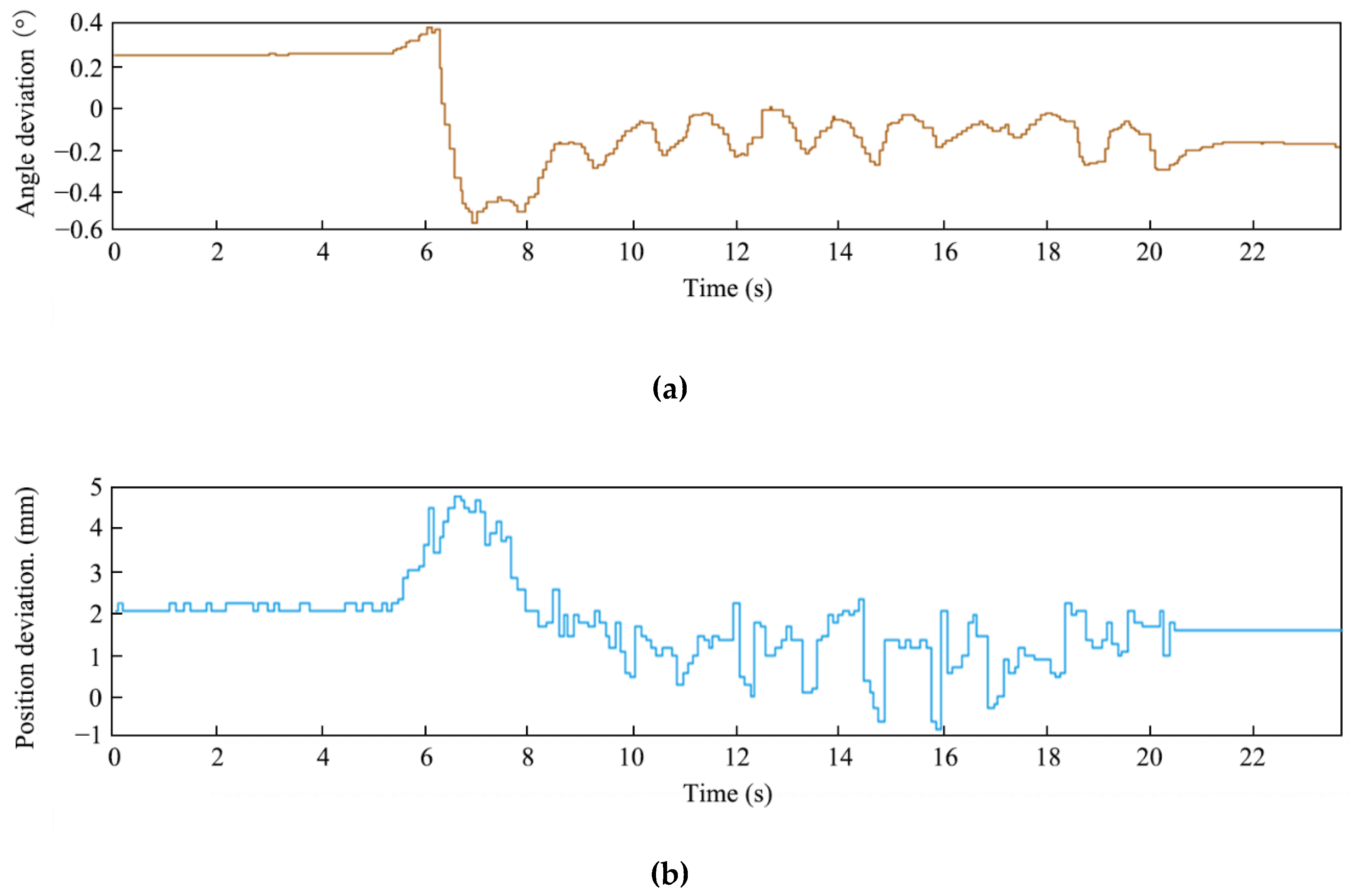 Electronics 09 01072 g016